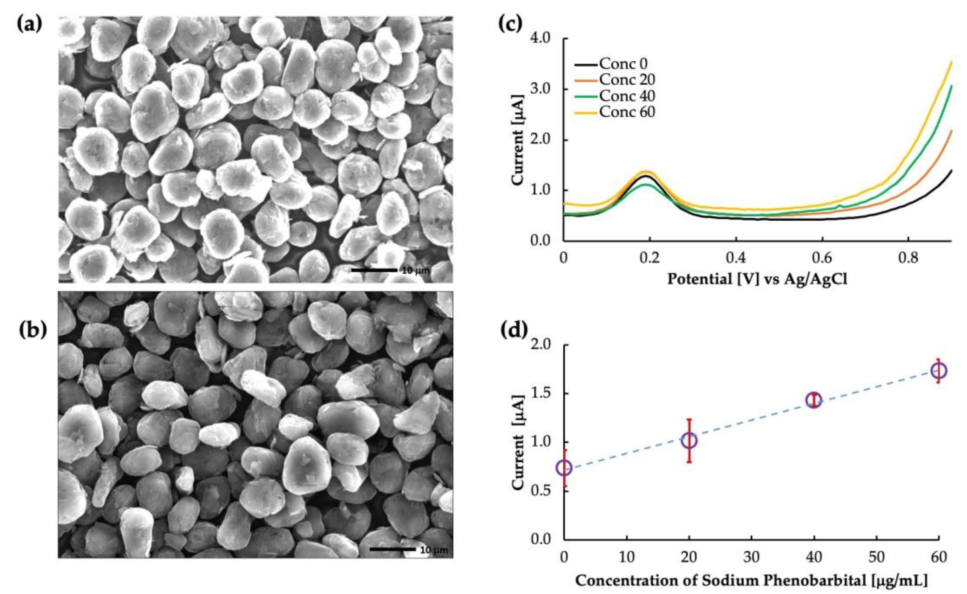 Sensors 23 03271 g004 Sensors 23 03271 g004