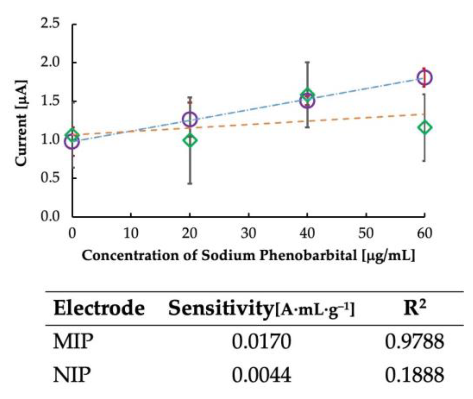 Sensors 23 03271 g005 Sensors 23 03271 g005