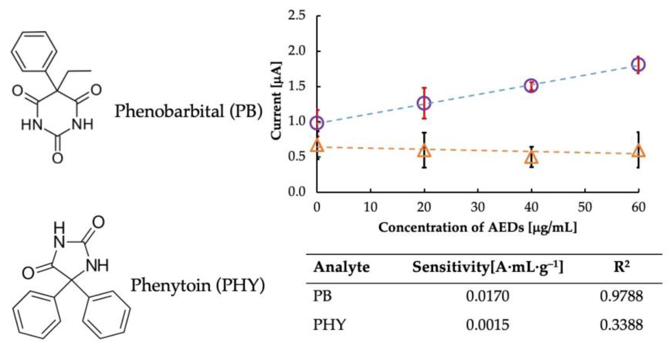Sensors 23 03271 g006 Sensors 23 03271 g006