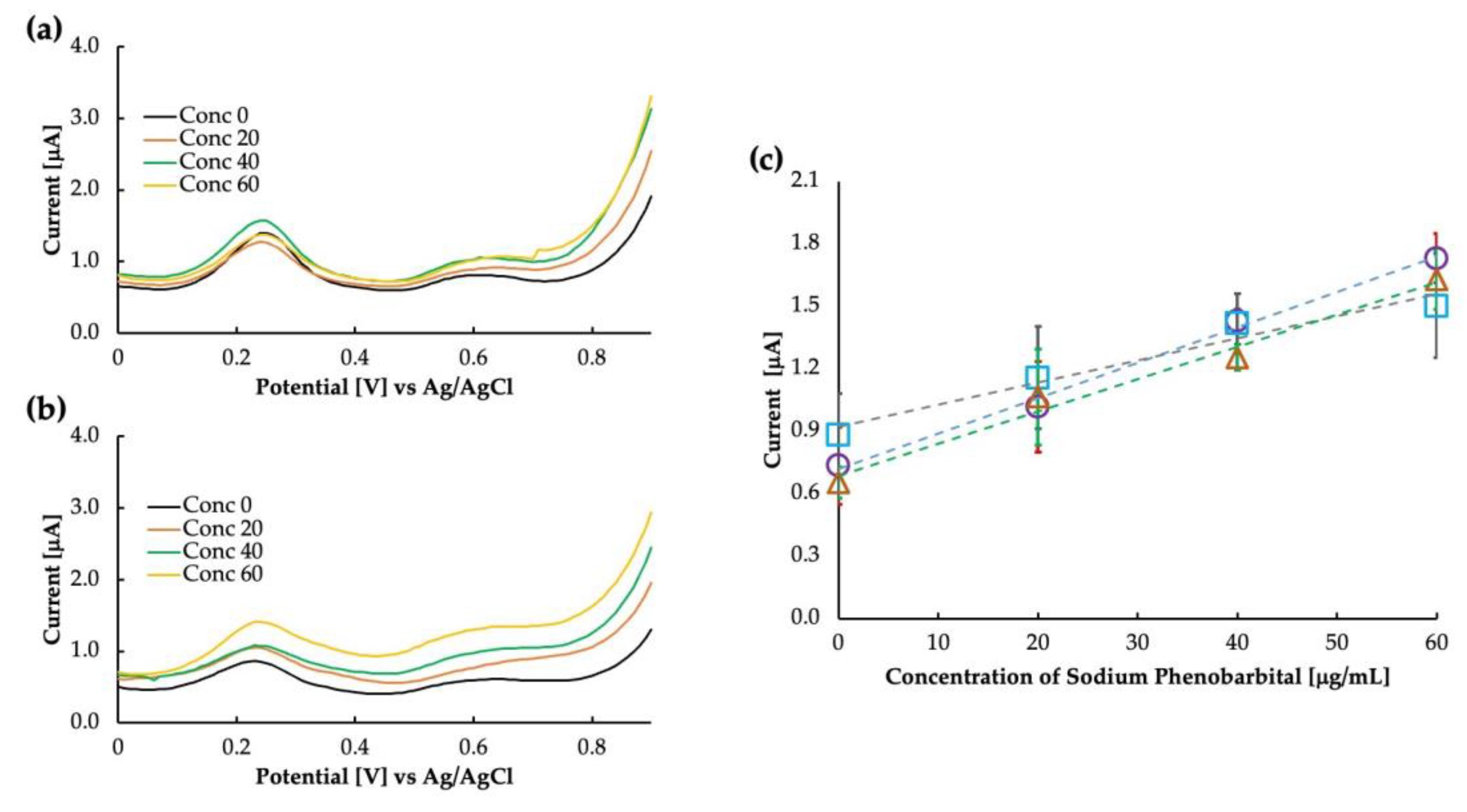 Sensors 23 03271 g007 Sensors 23 03271 g007