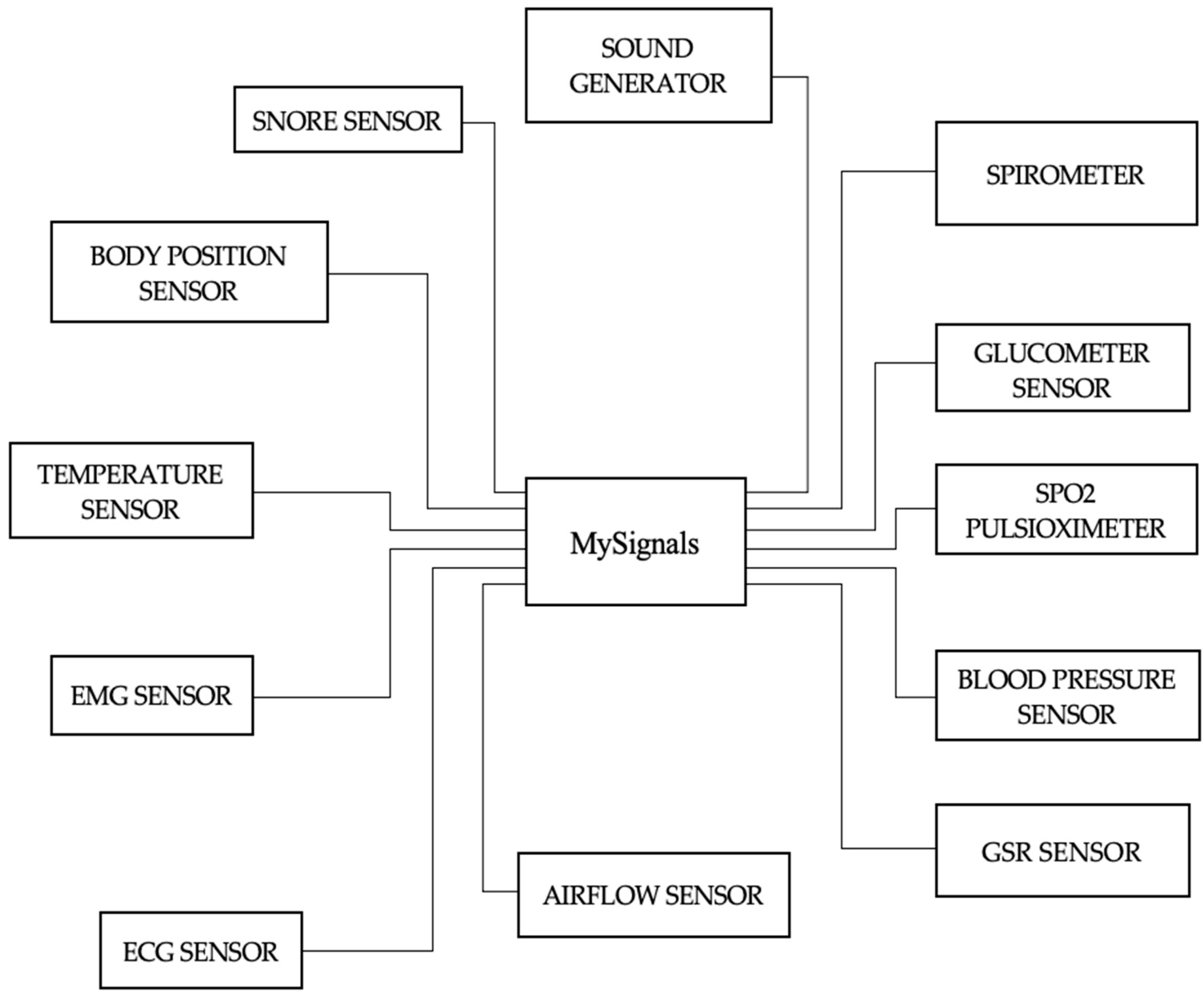 Sensors 23 03274 g001