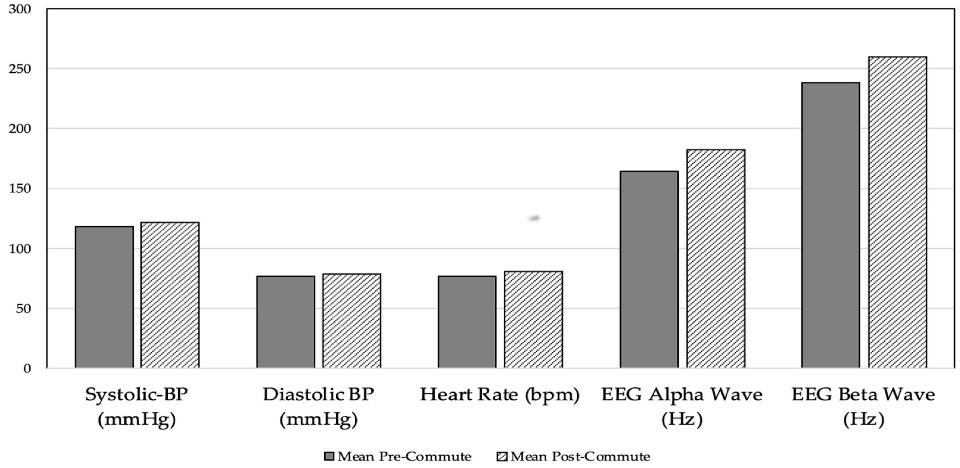 Sensors 23 03274 g002