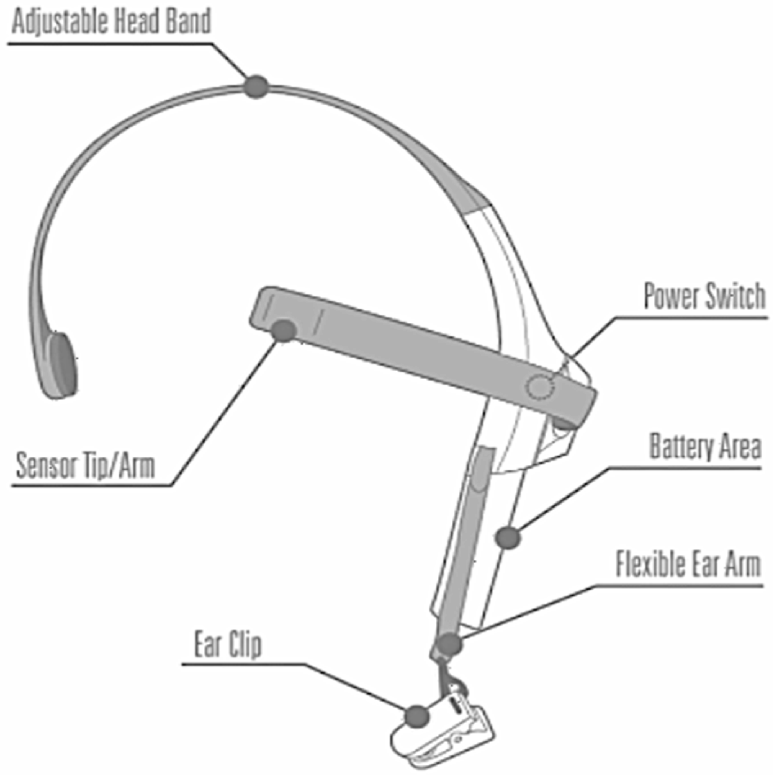 Sensors 23 03274 g003