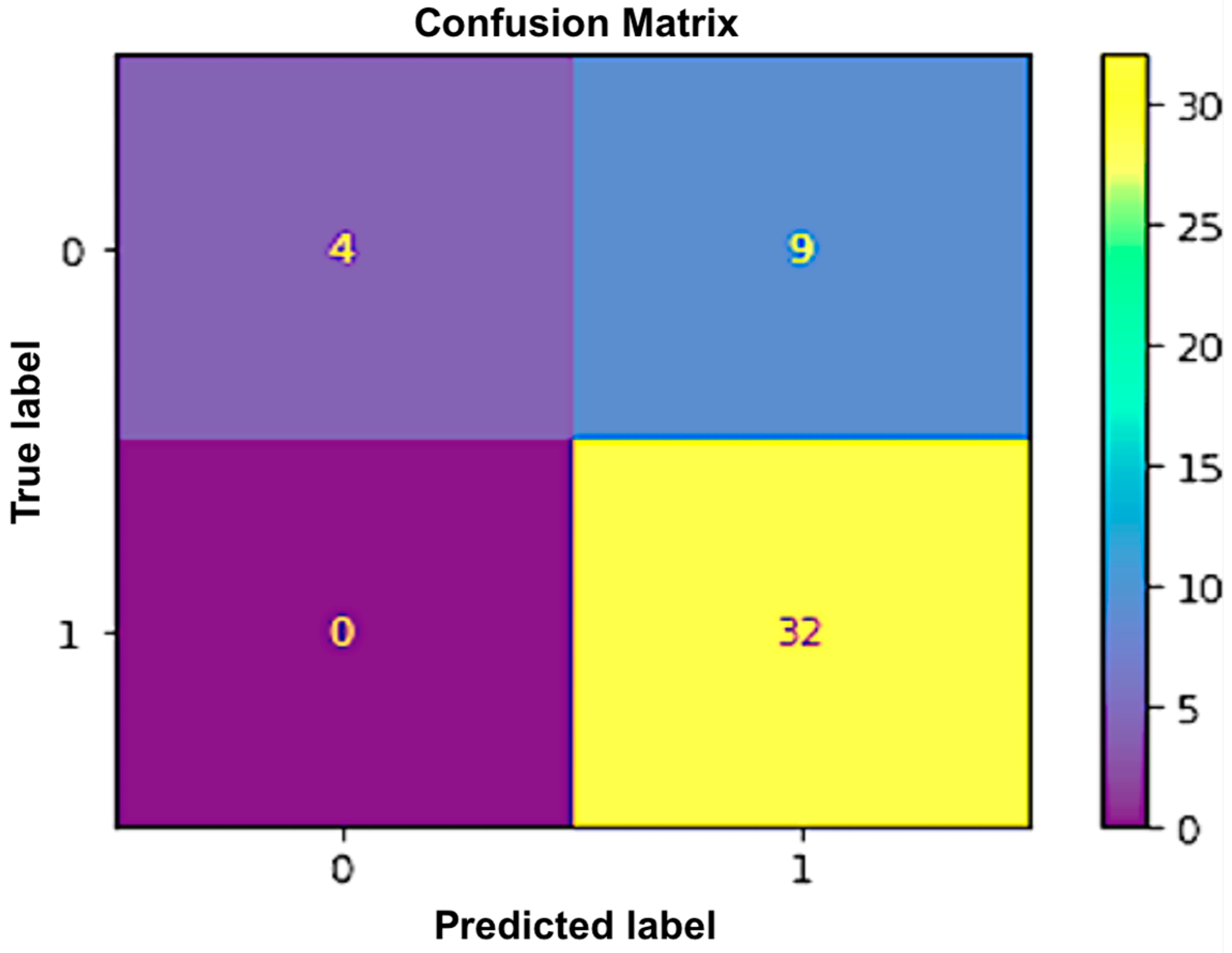 Sensors 23 03274 g004