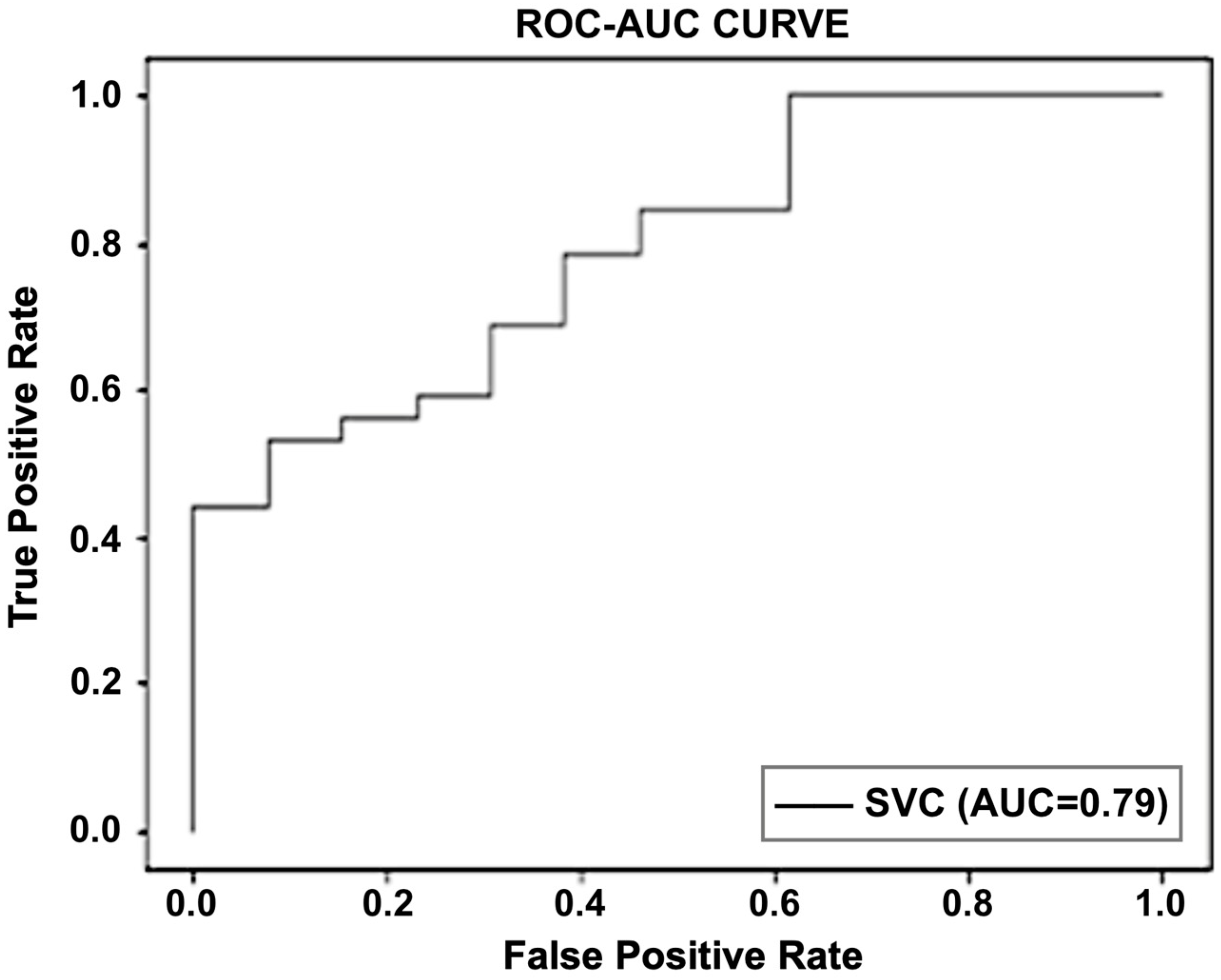Sensors 23 03274 g005
