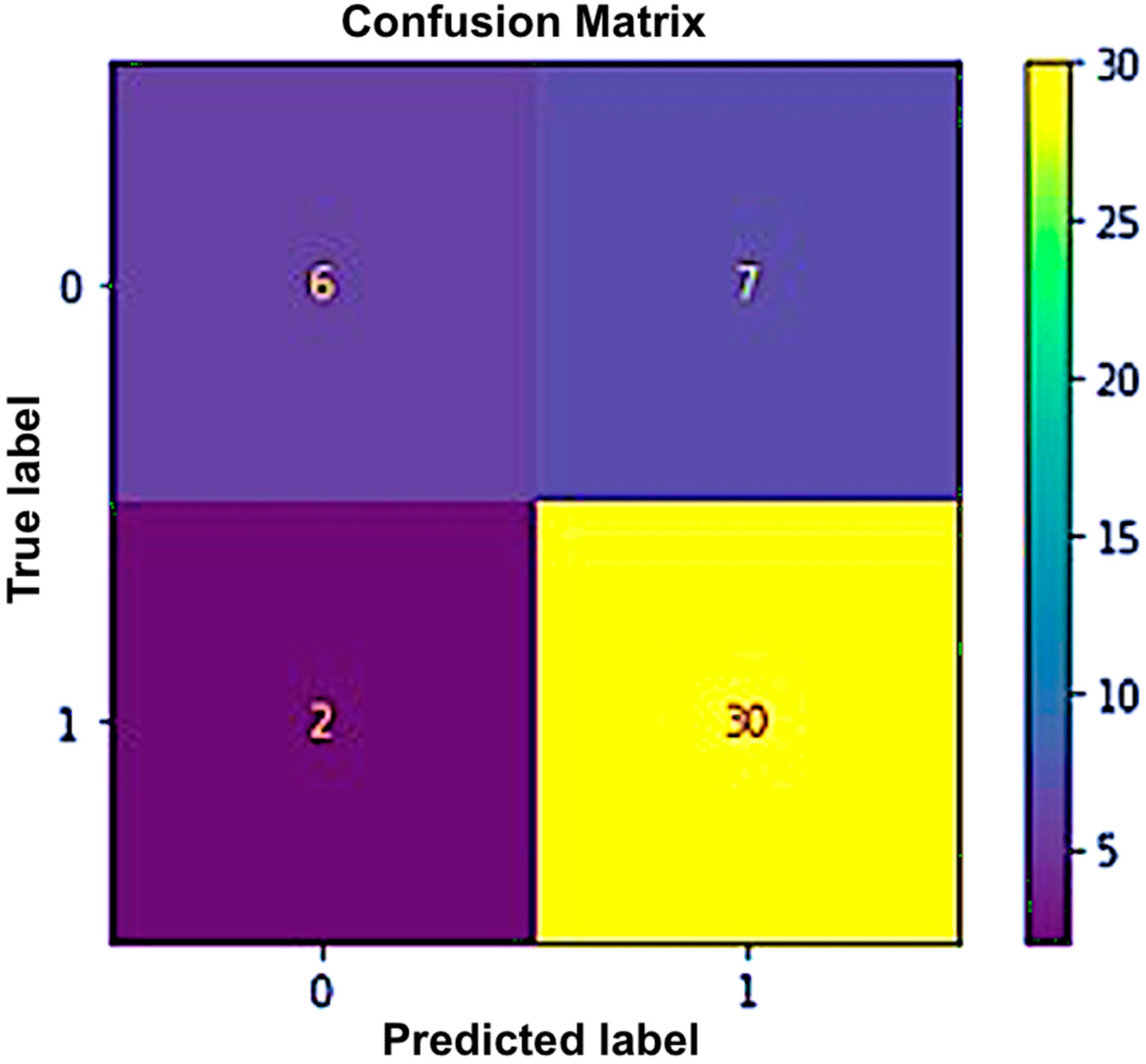 Sensors 23 03274 g006