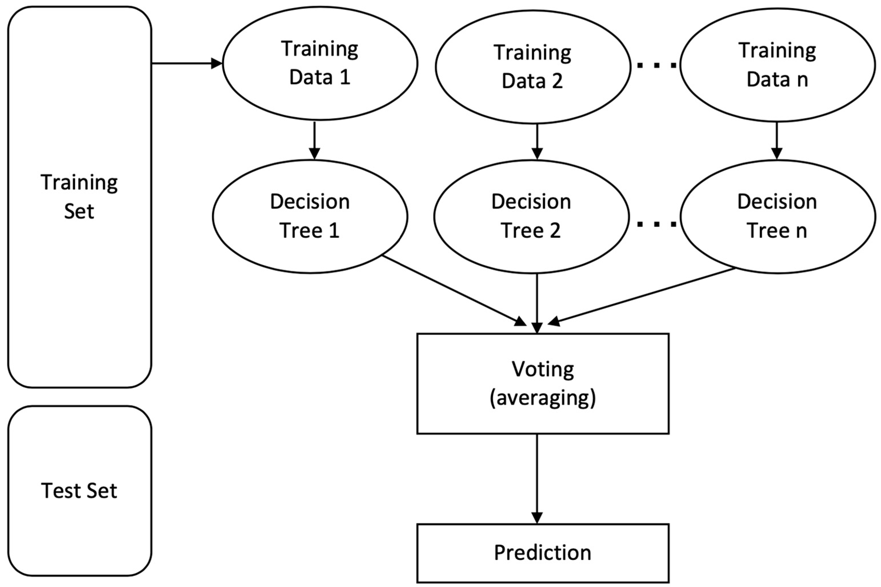 Sensors 23 03274 g008