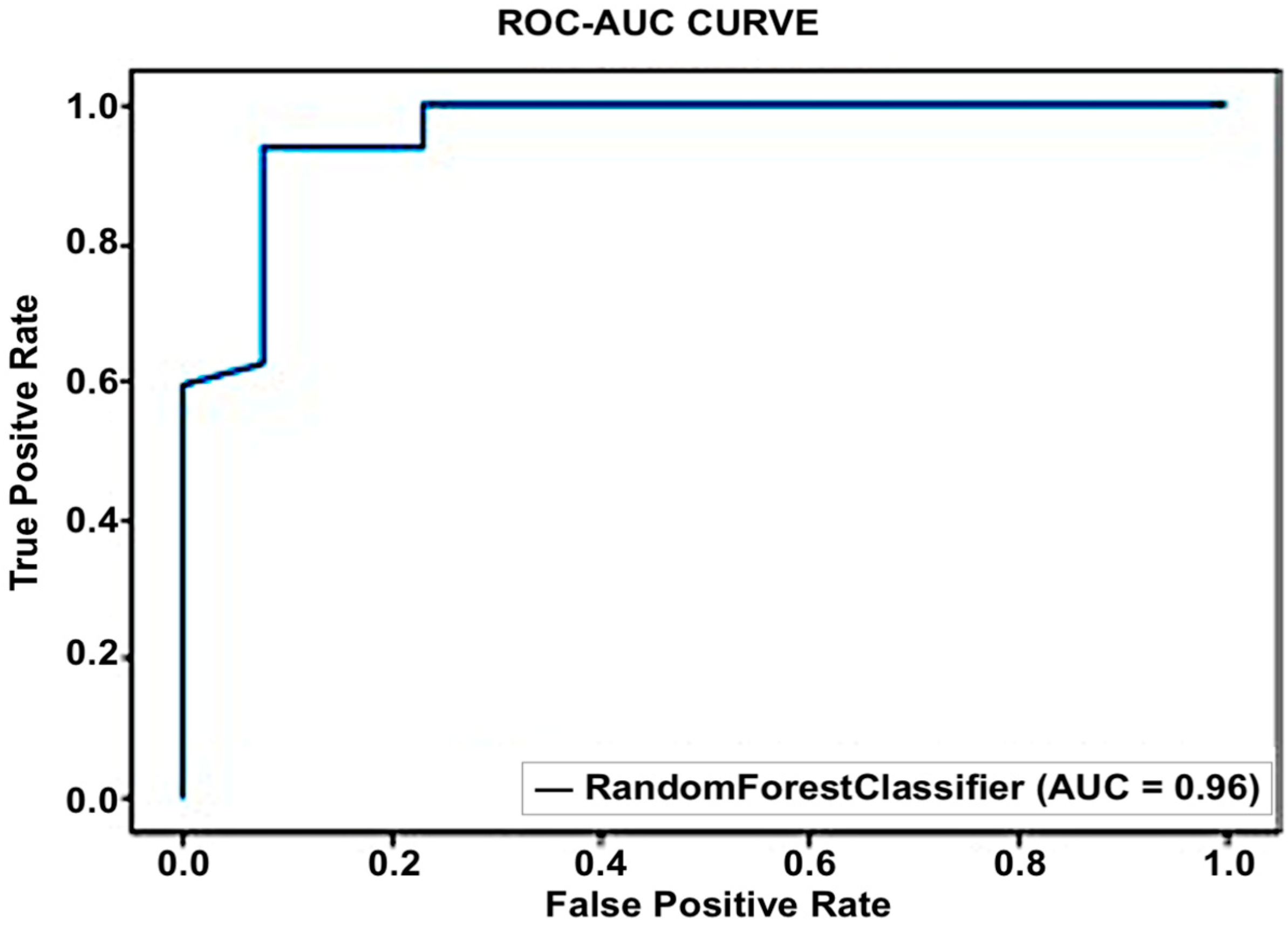 Sensors 23 03274 g010