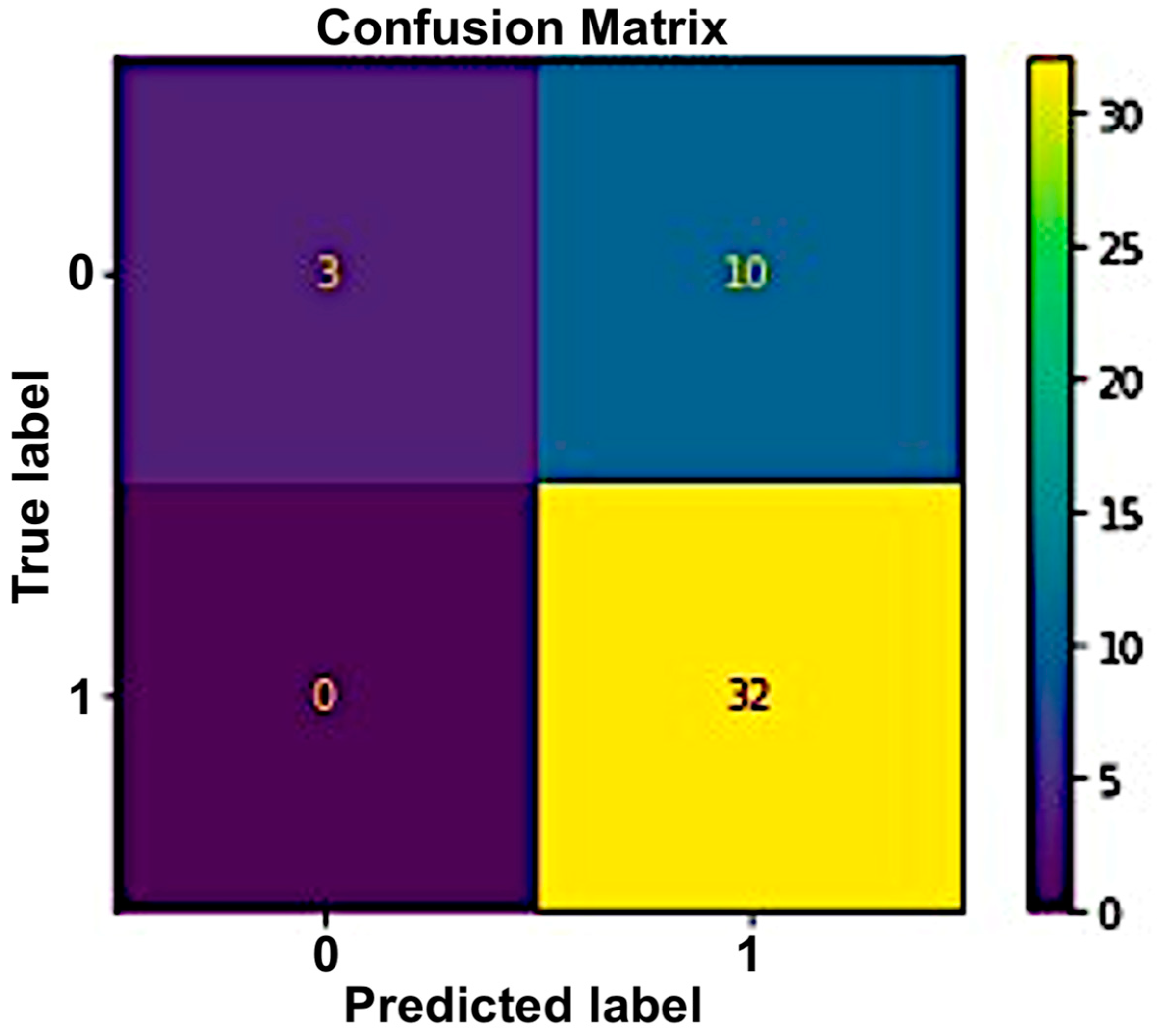 Sensors 23 03274 g011