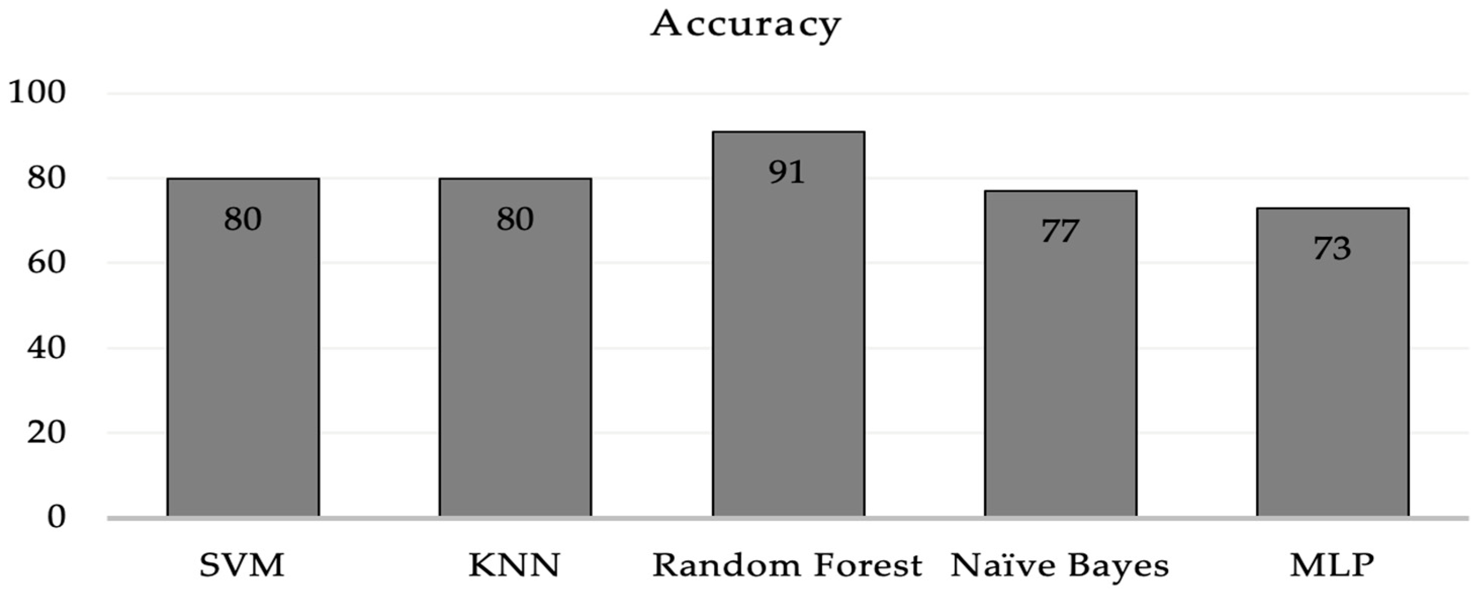 Sensors 23 03274 g013