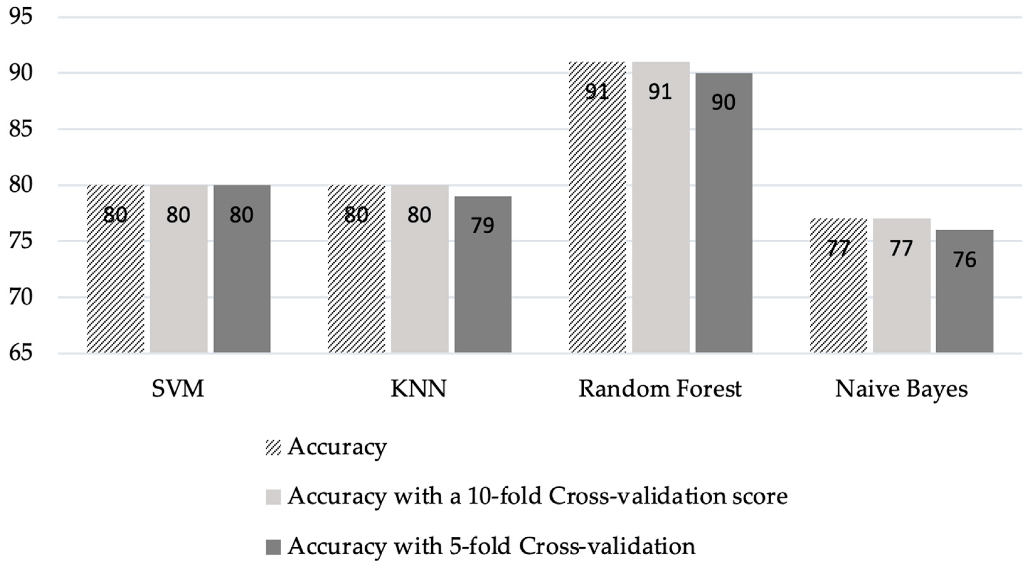 Sensors 23 03274 g014