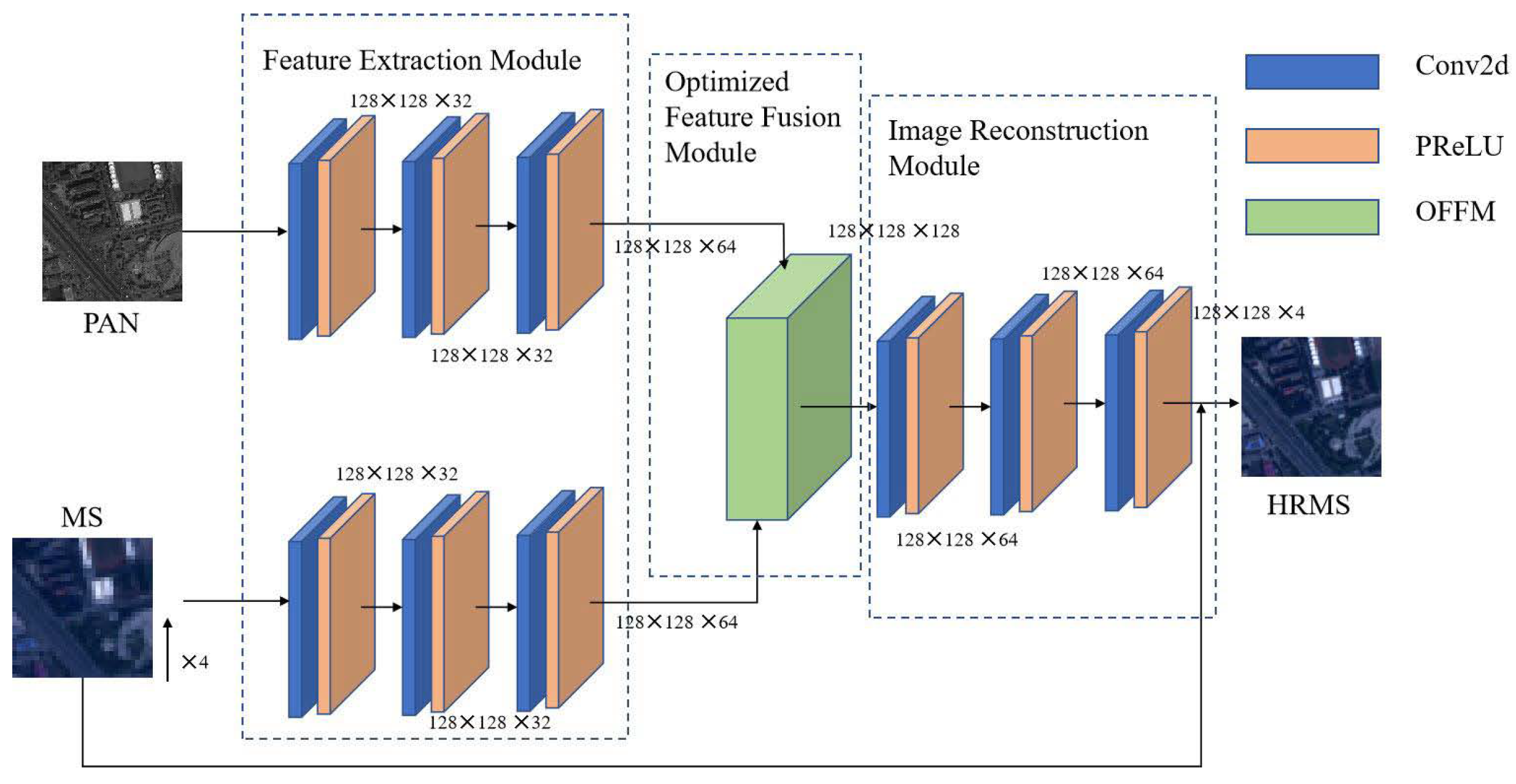 Sensors 23 03275 g001