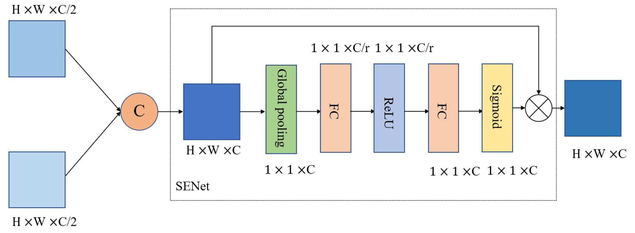 Sensors 23 03275 g002