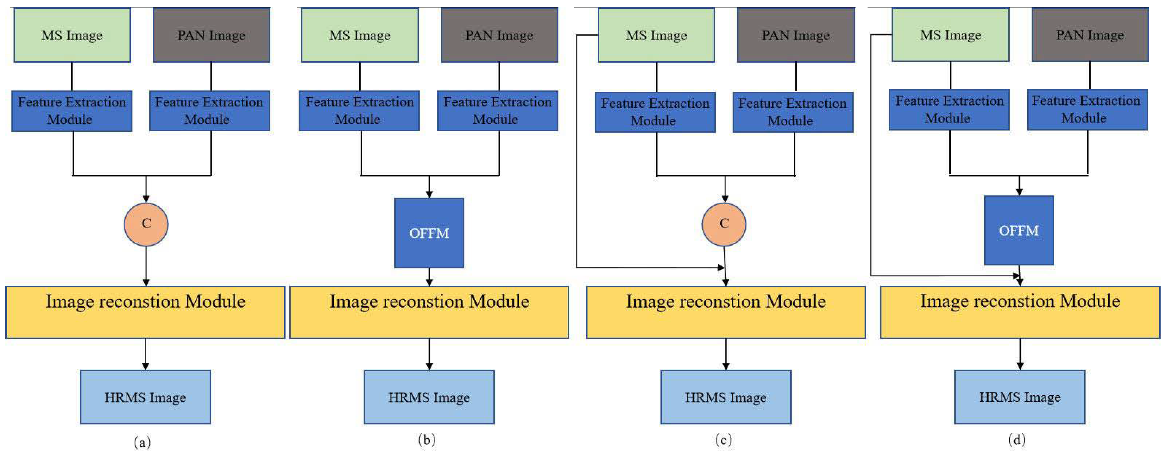 Sensors 23 03275 g004