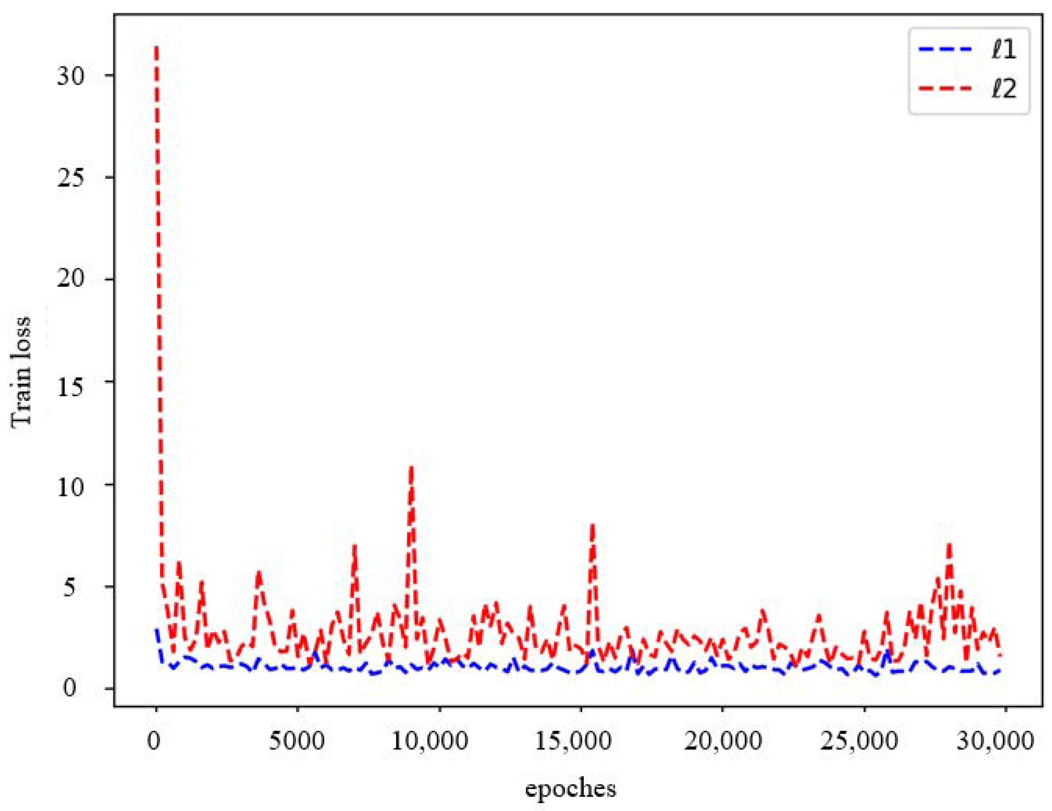 Sensors 23 03275 g005