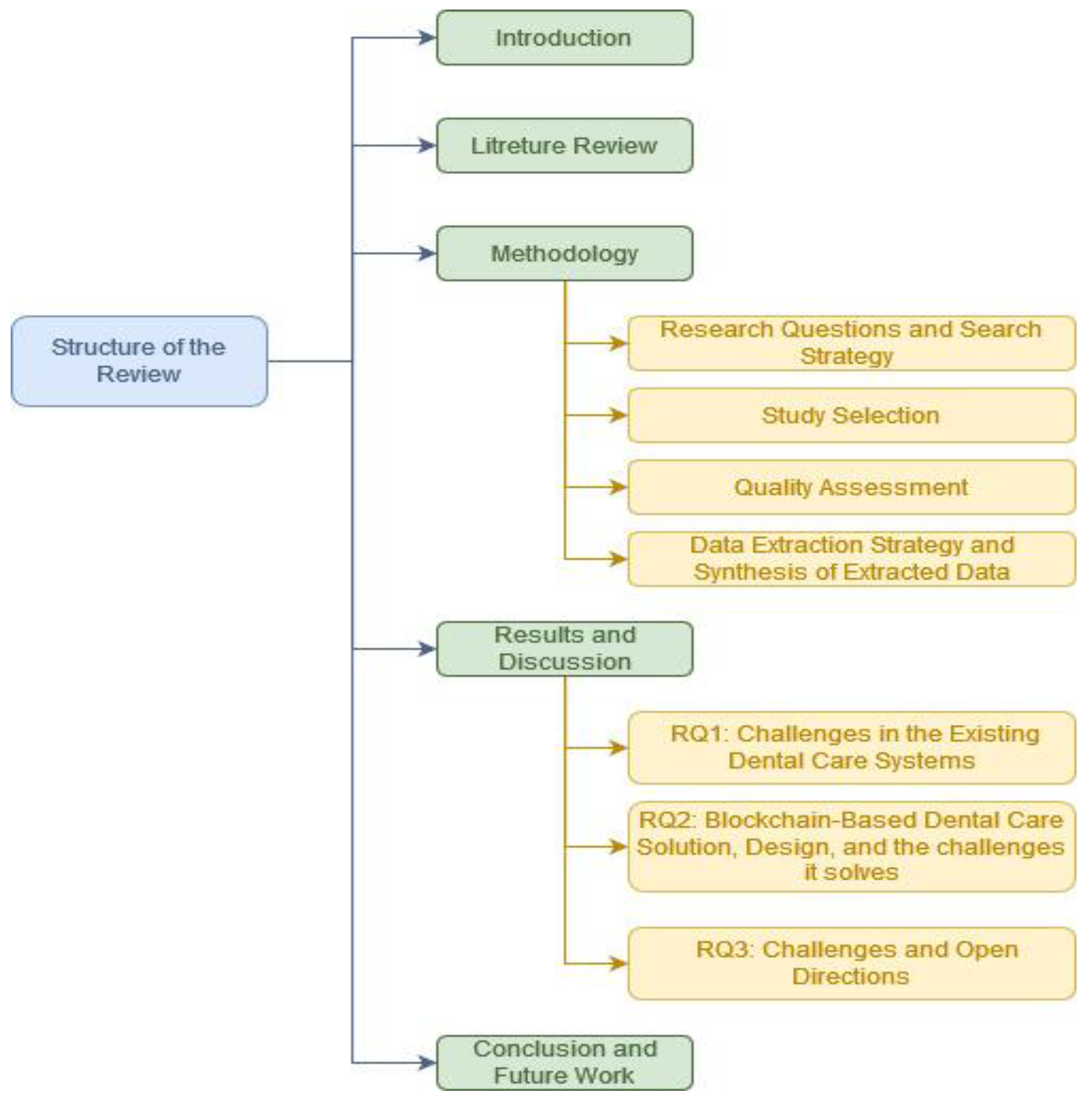 Sensors 23 03277 g001