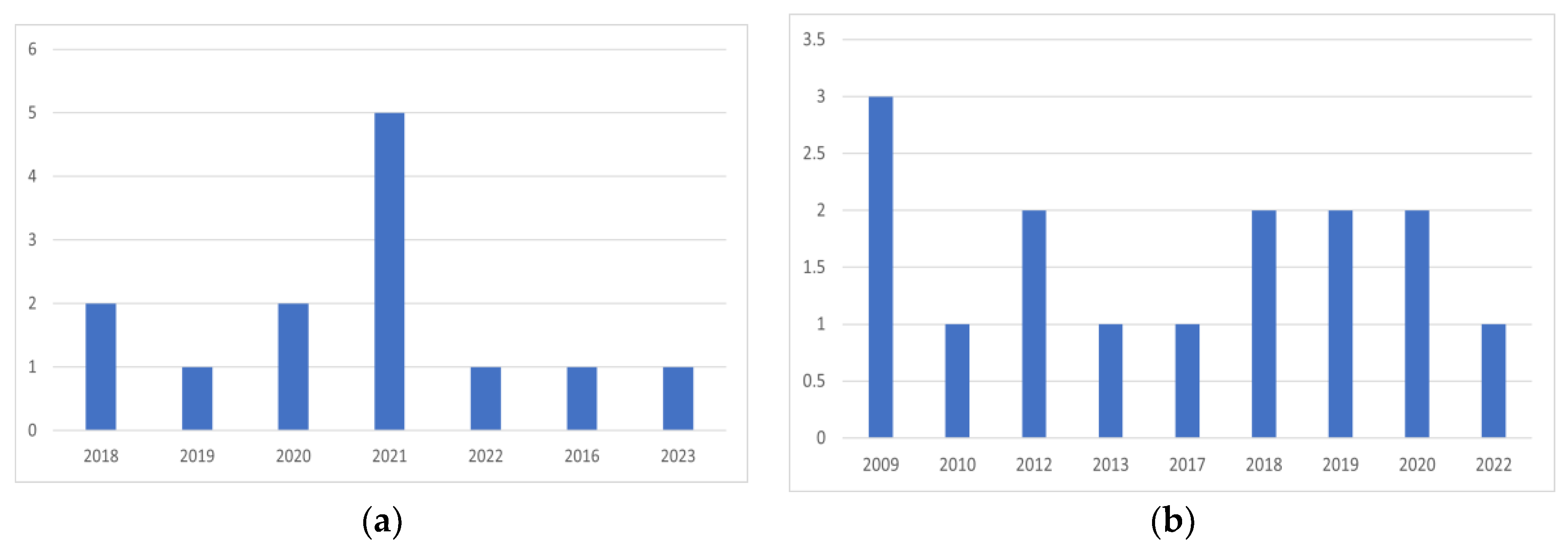 Sensors 23 03277 g002