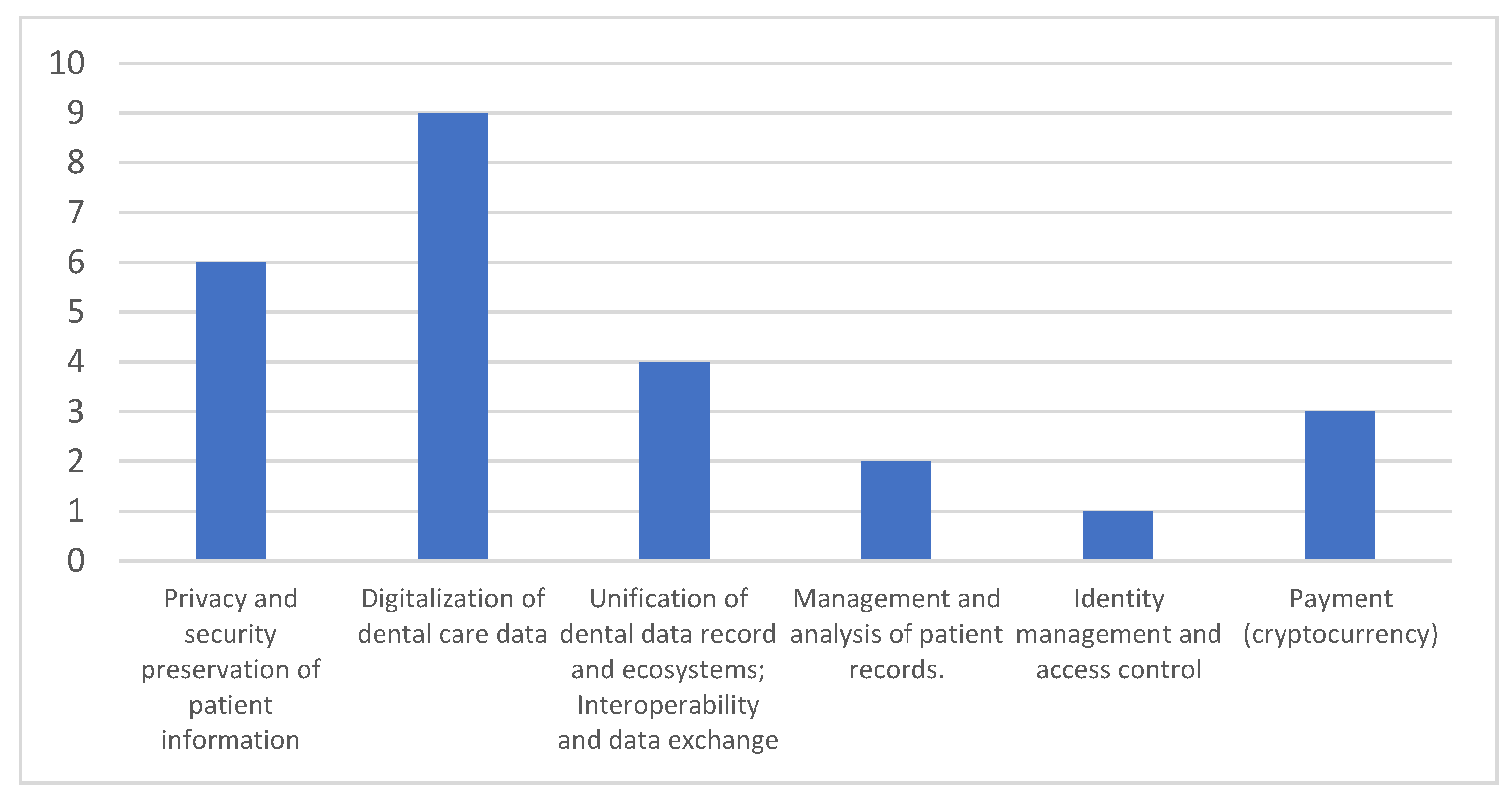 Sensors 23 03277 g004