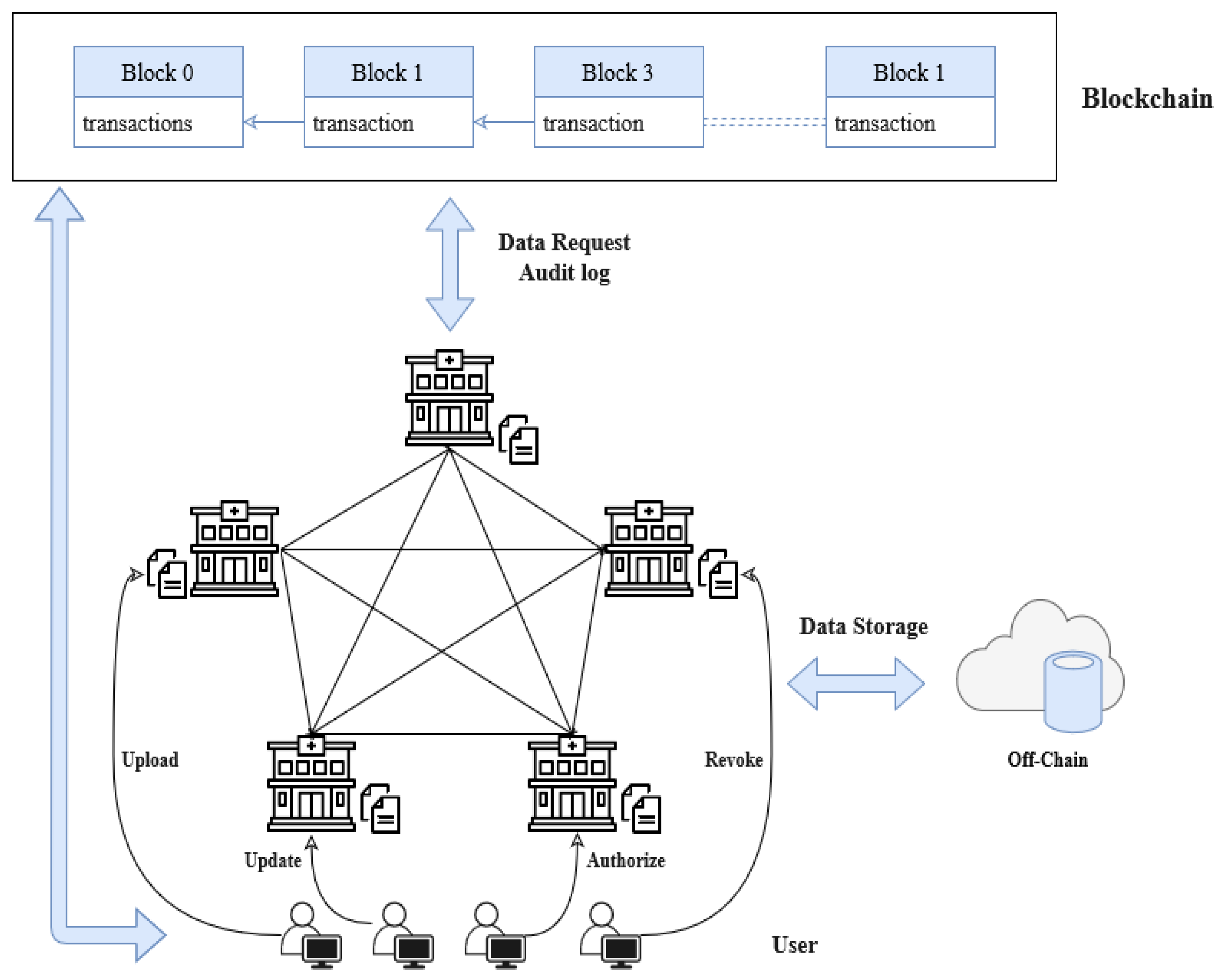 Sensors 23 03277 g005