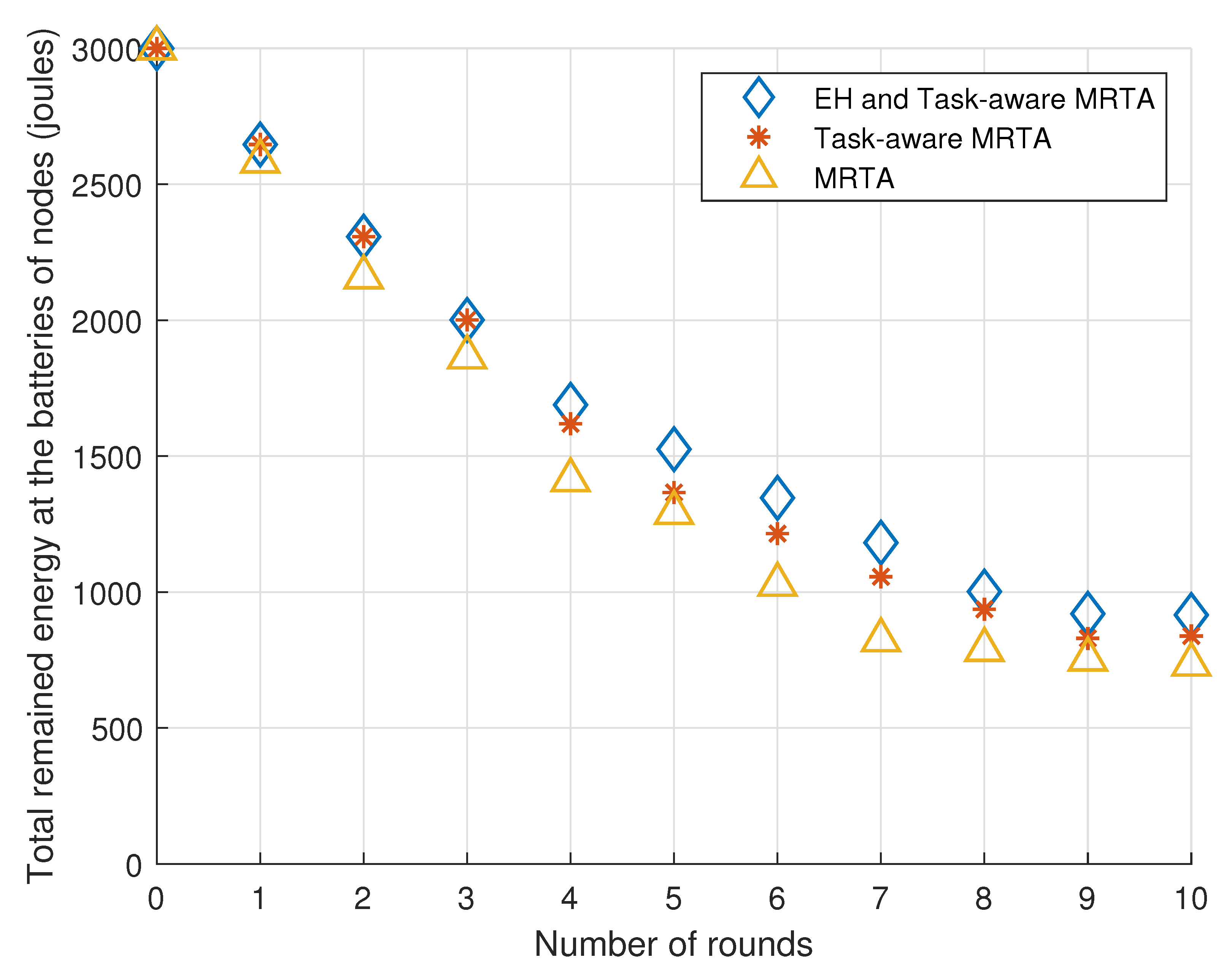 Sensors 23 03284 g003
