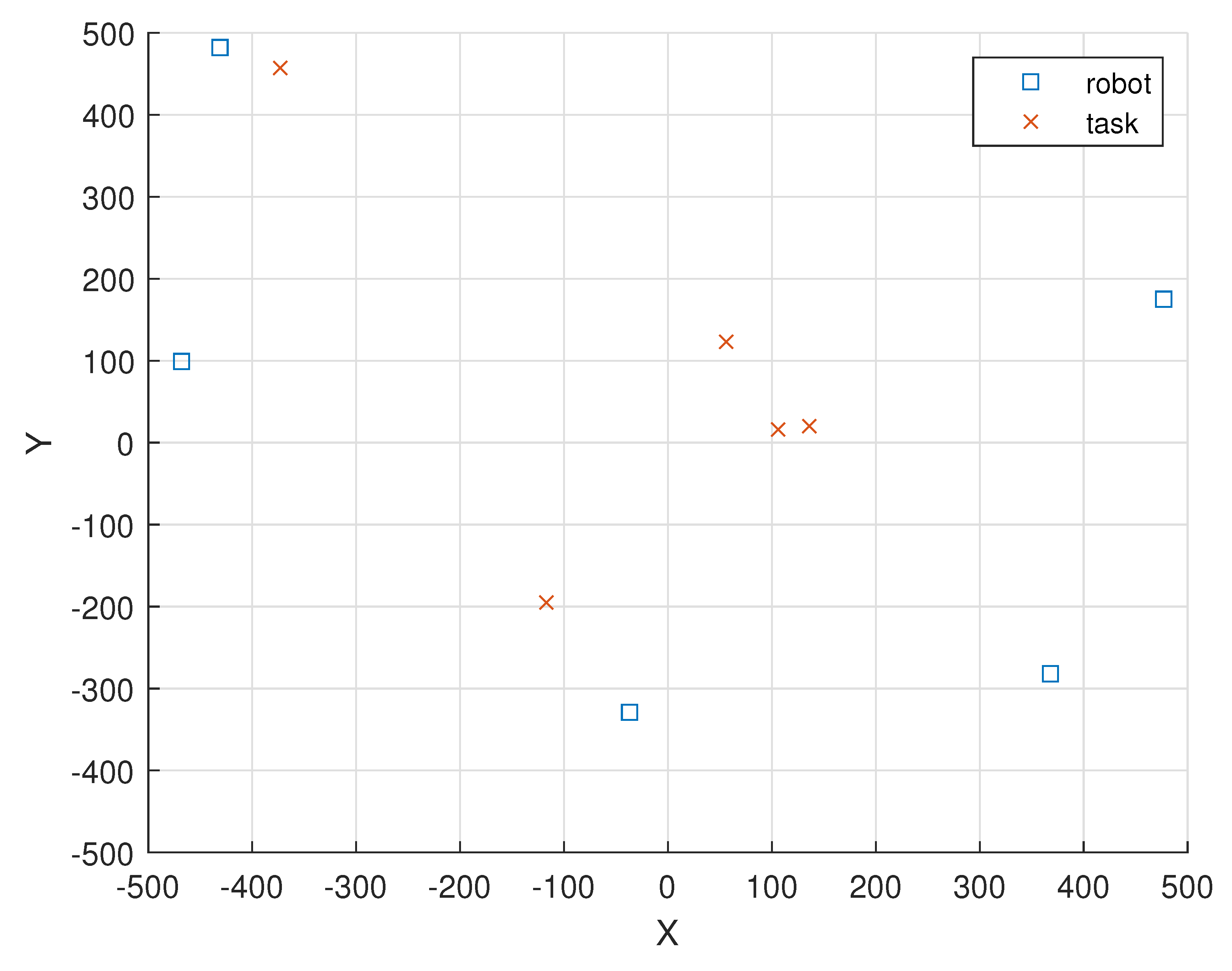 Sensors 23 03284 g006