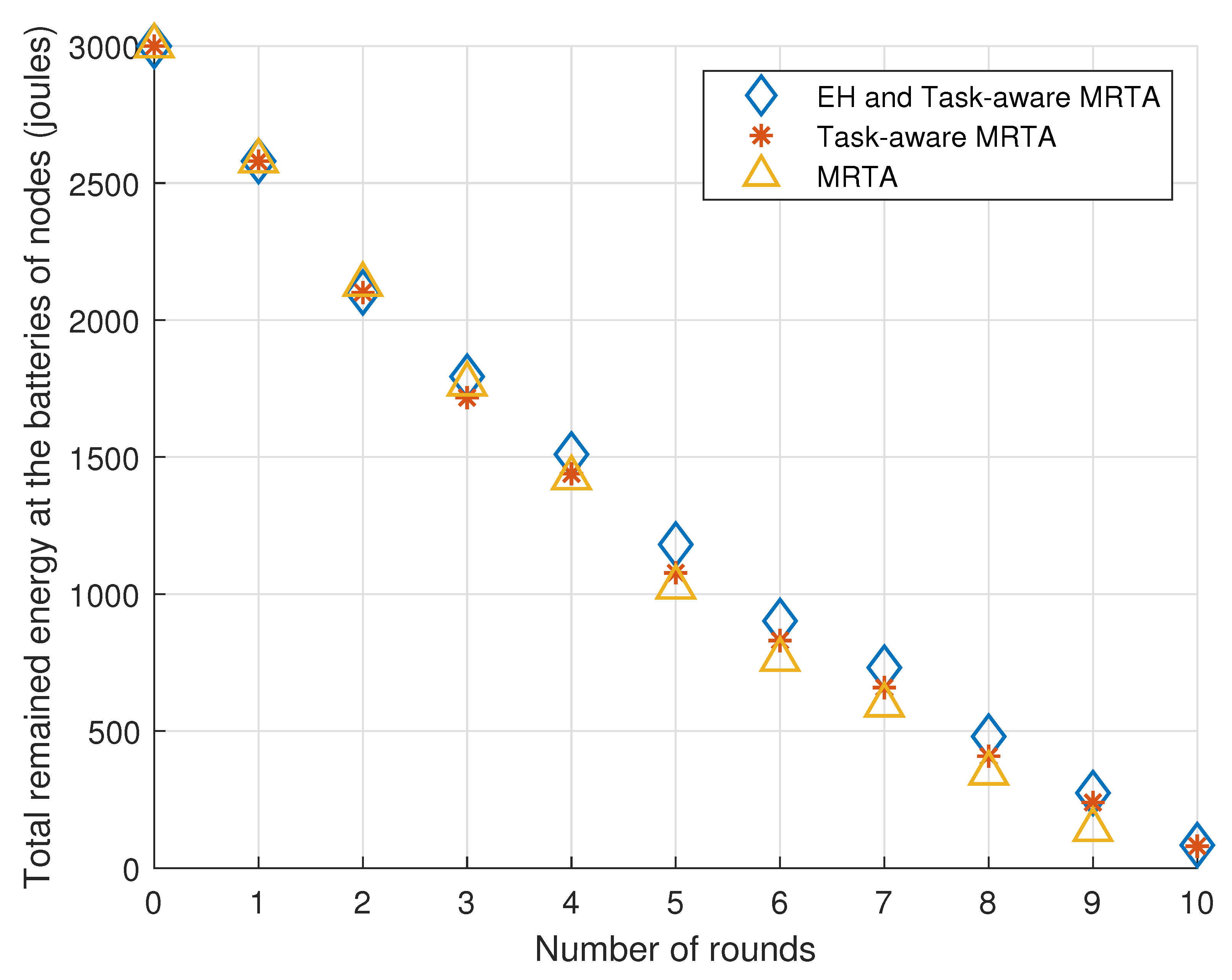 Sensors 23 03284 g007