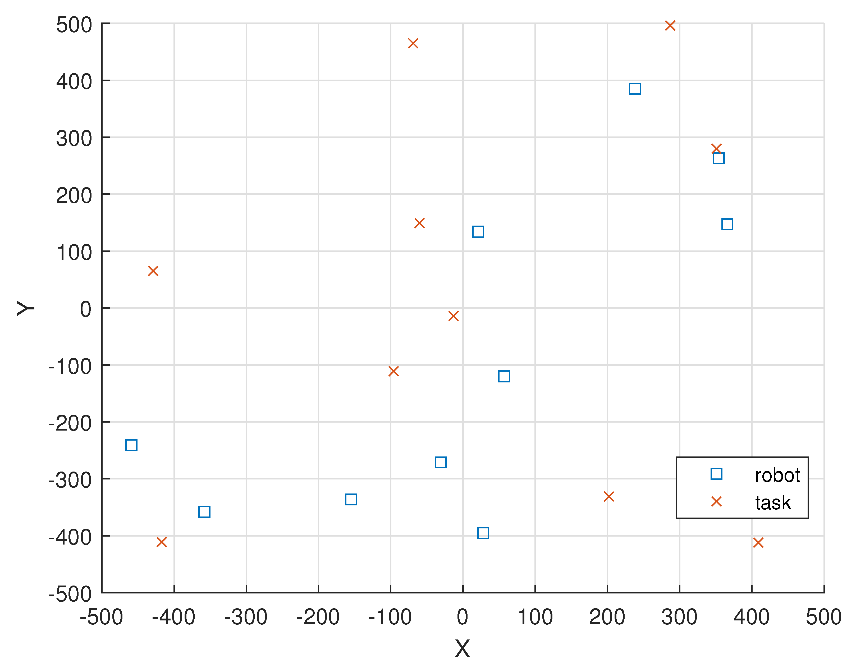 Sensors 23 03284 g008