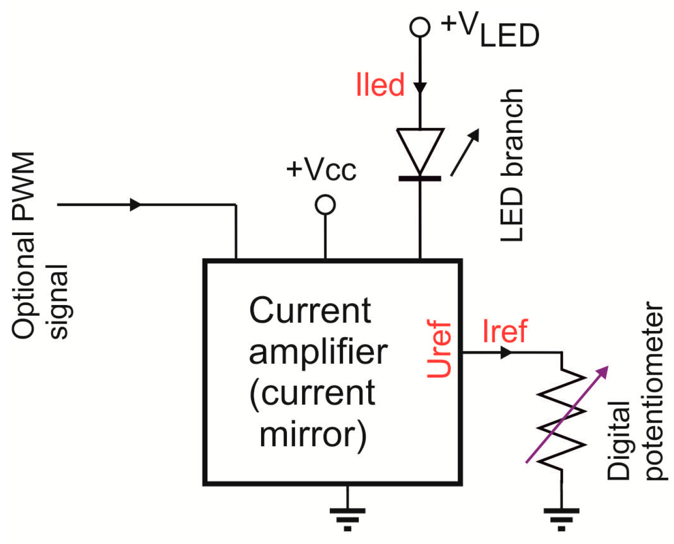 Sensors 23 03285 g007