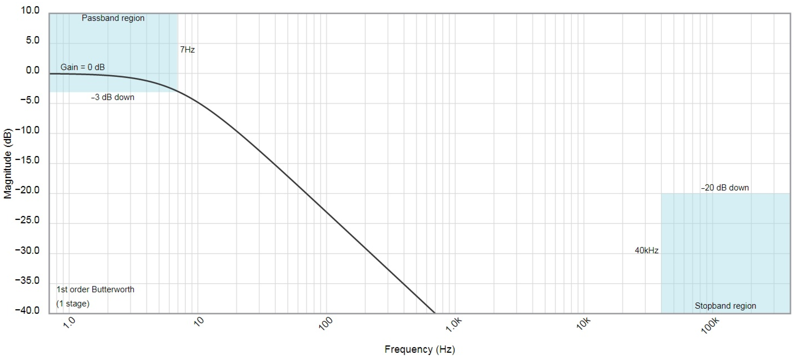 Sensors 23 03285 g013