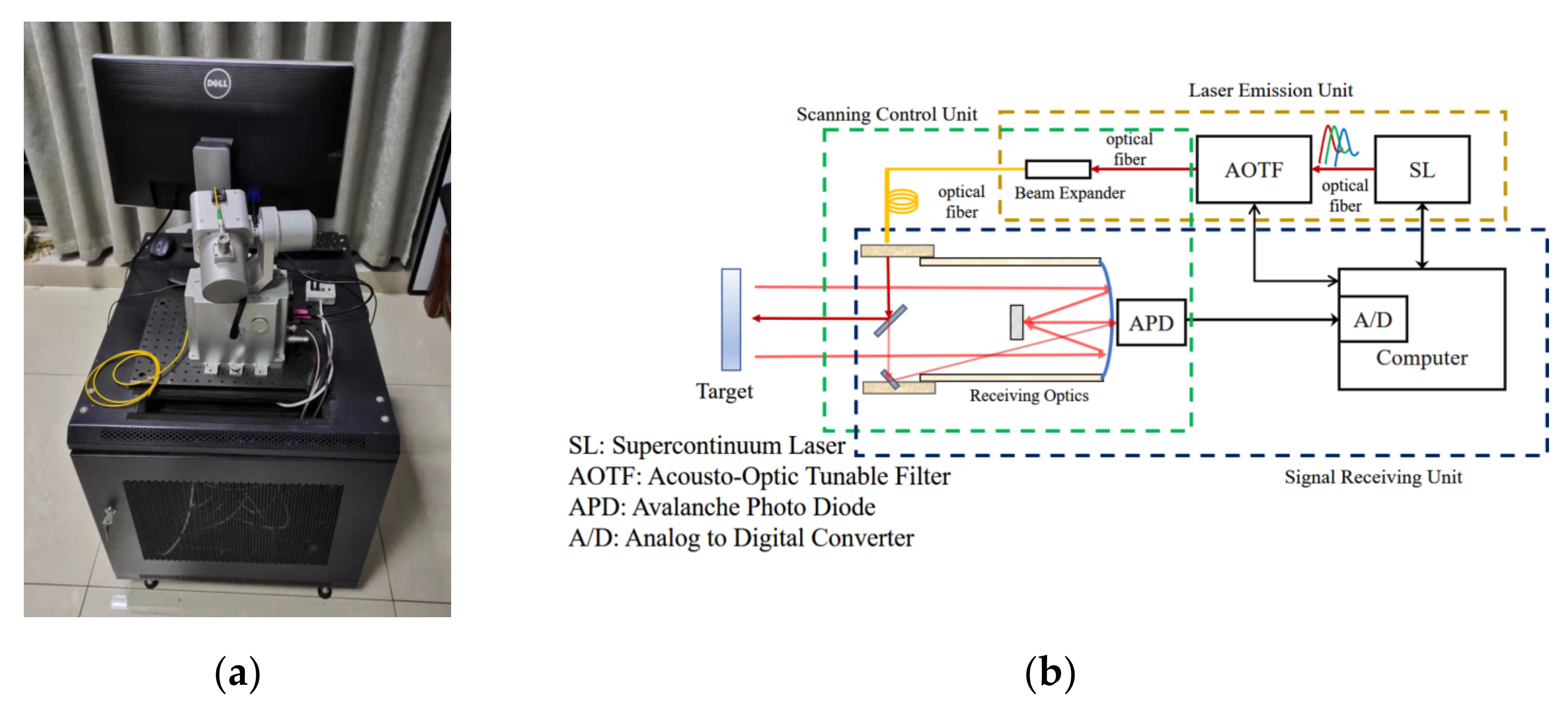Sensors 23 03286 g001