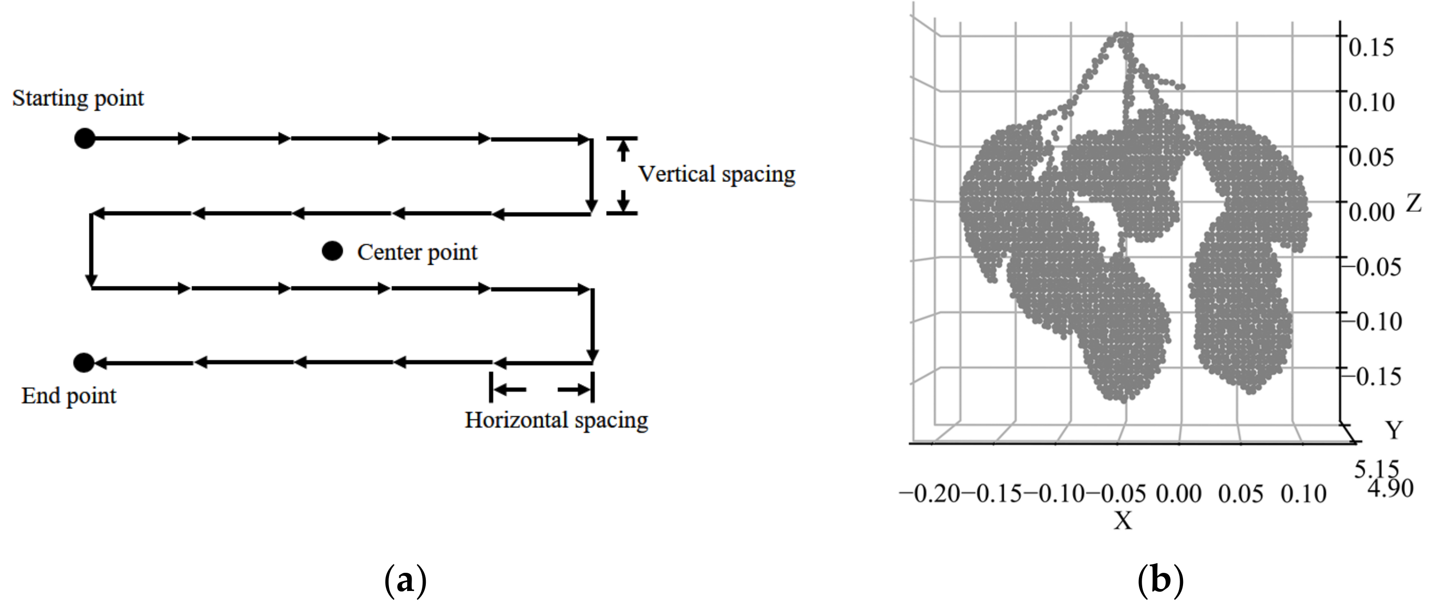 Sensors 23 03286 g003