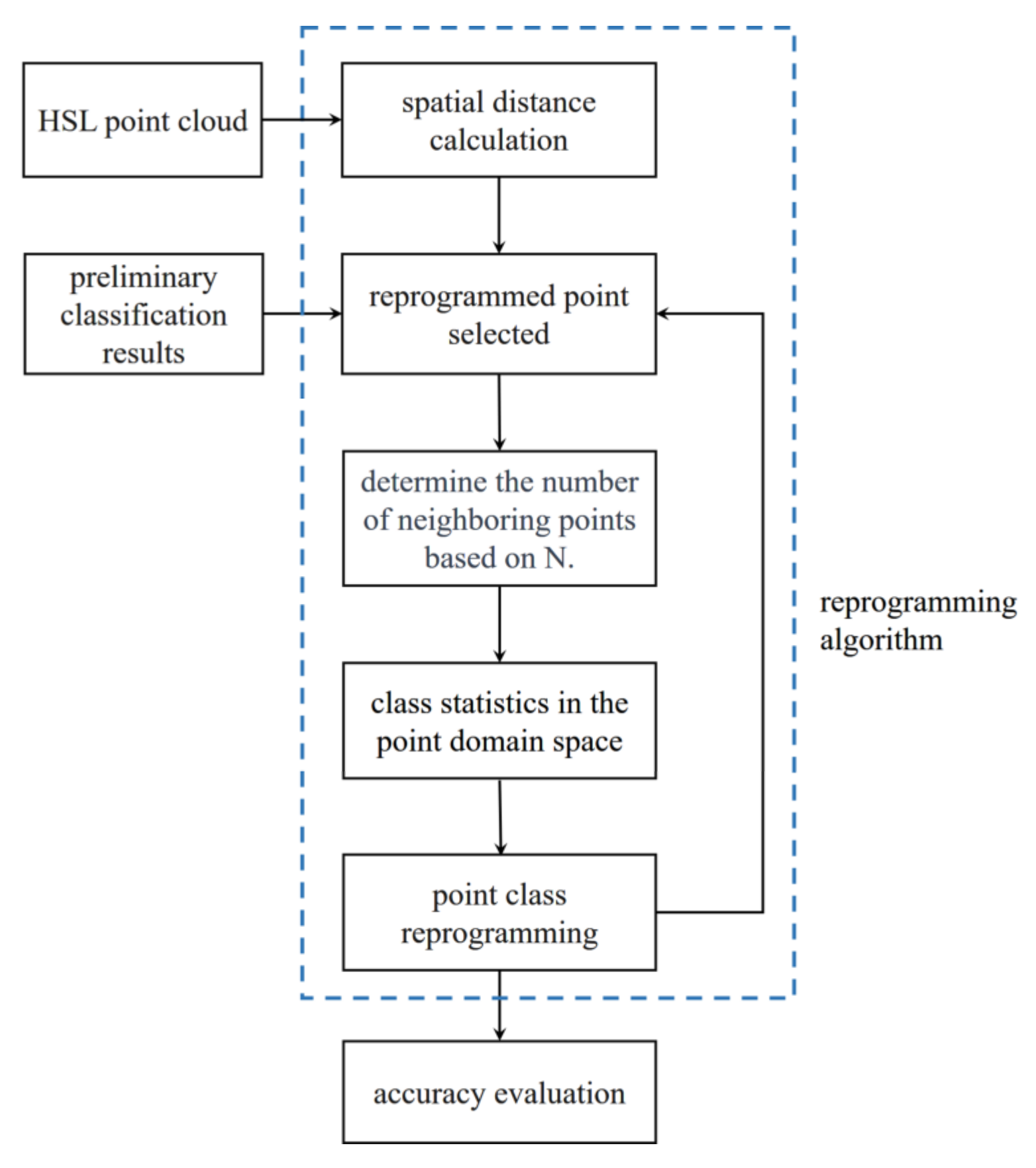 Sensors 23 03286 g006