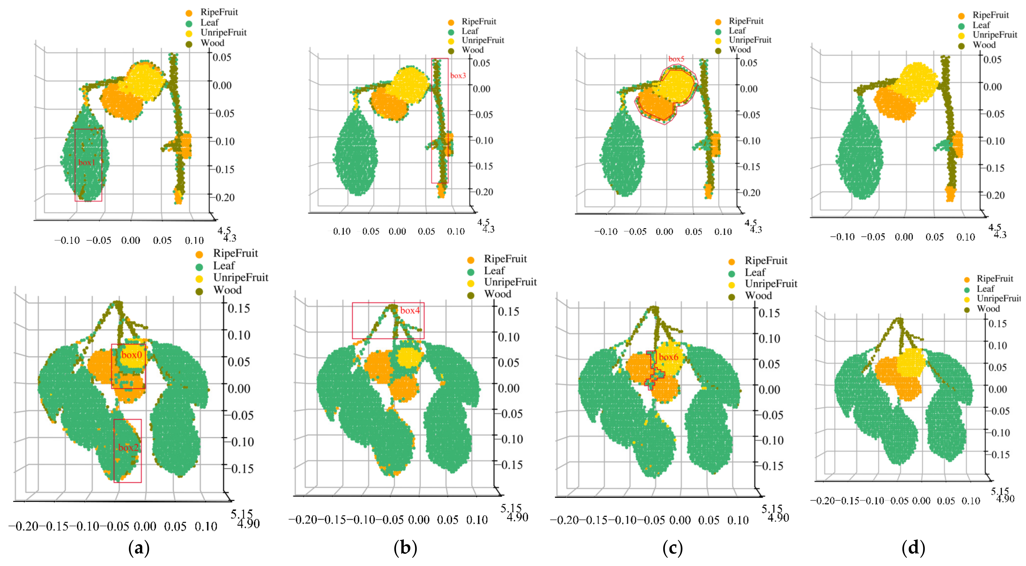 Sensors 23 03286 g007