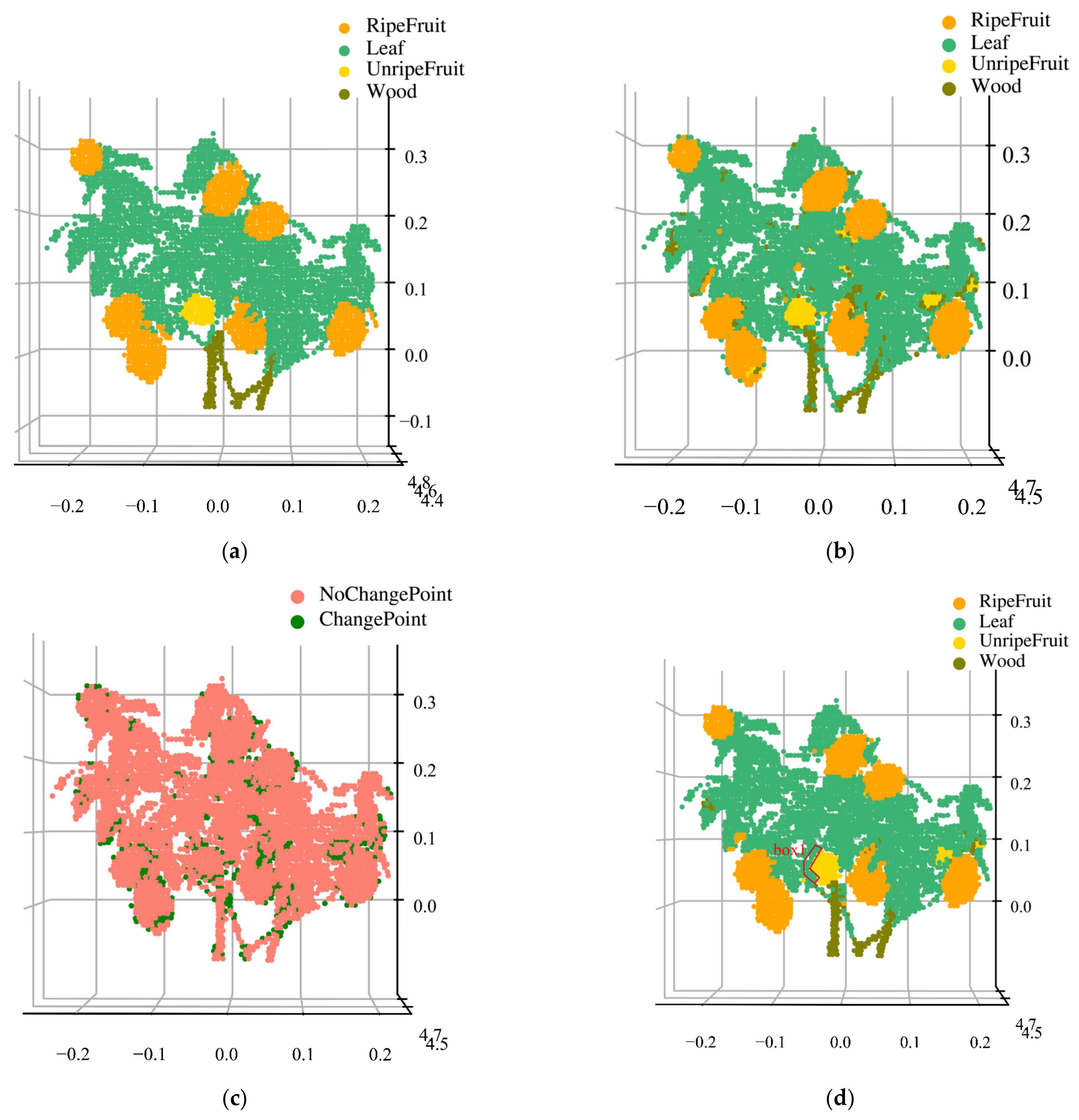 Sensors 23 03286 g010
