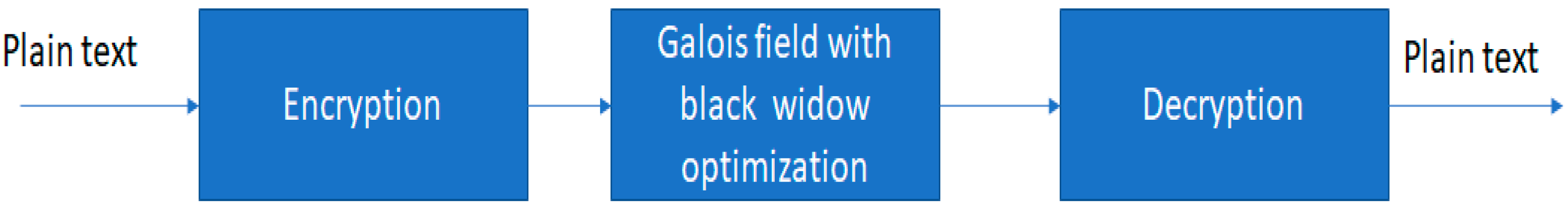 Sensors 23 03287 g001