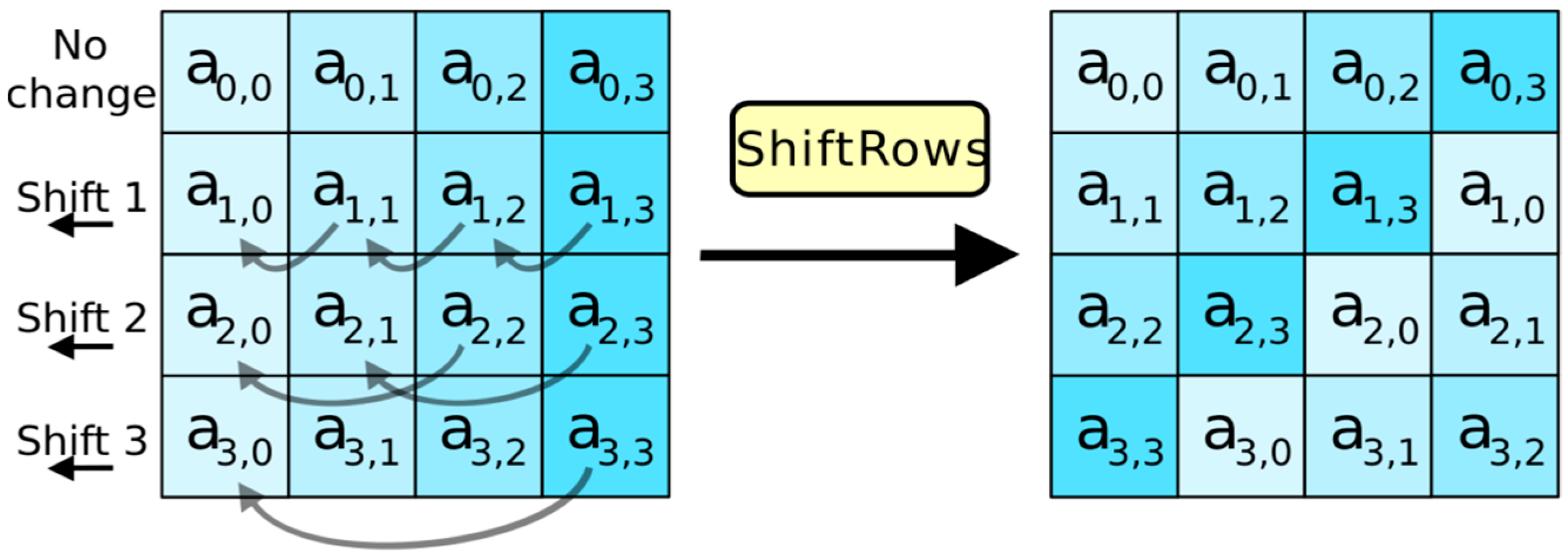 Sensors 23 03287 g003
