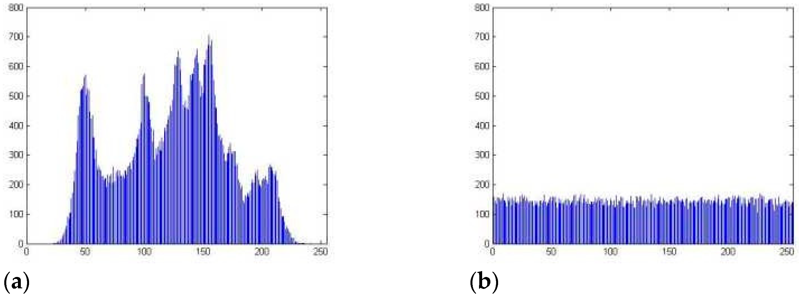 Sensors 23 03287 g005