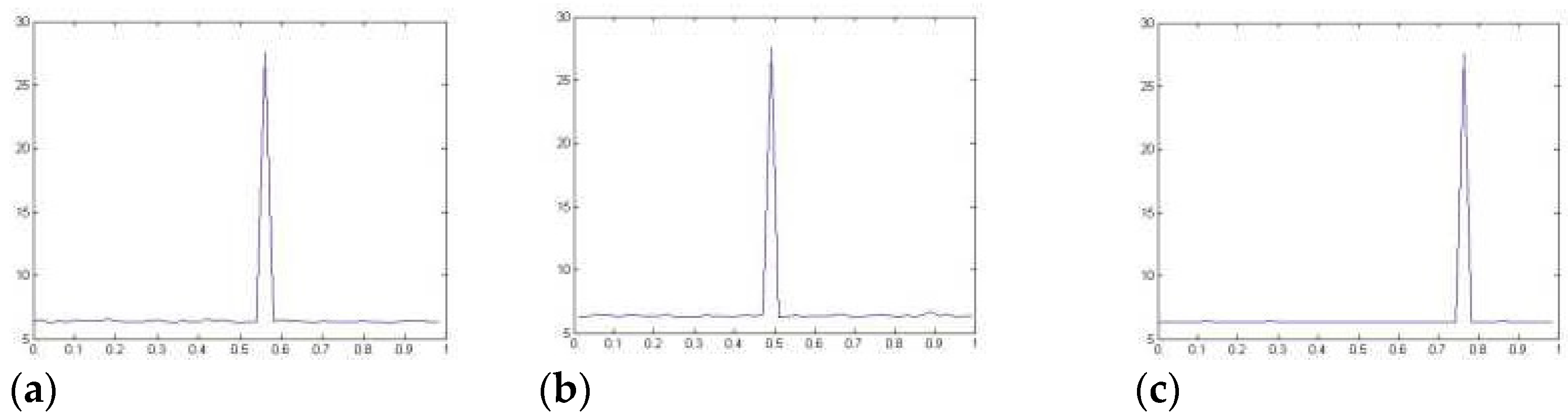 Sensors 23 03287 g008