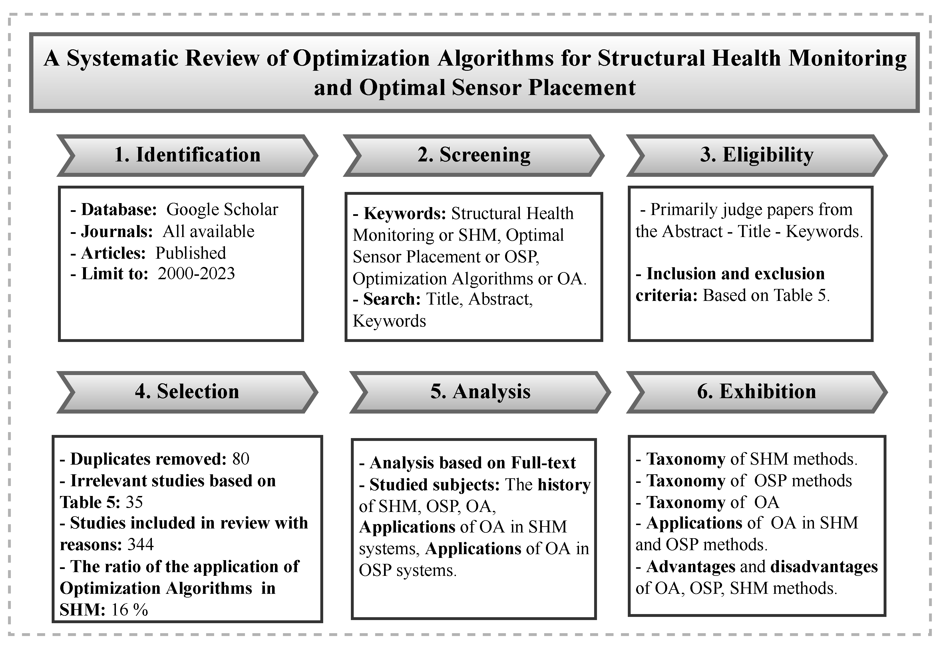 Sensors 23 03293 g001