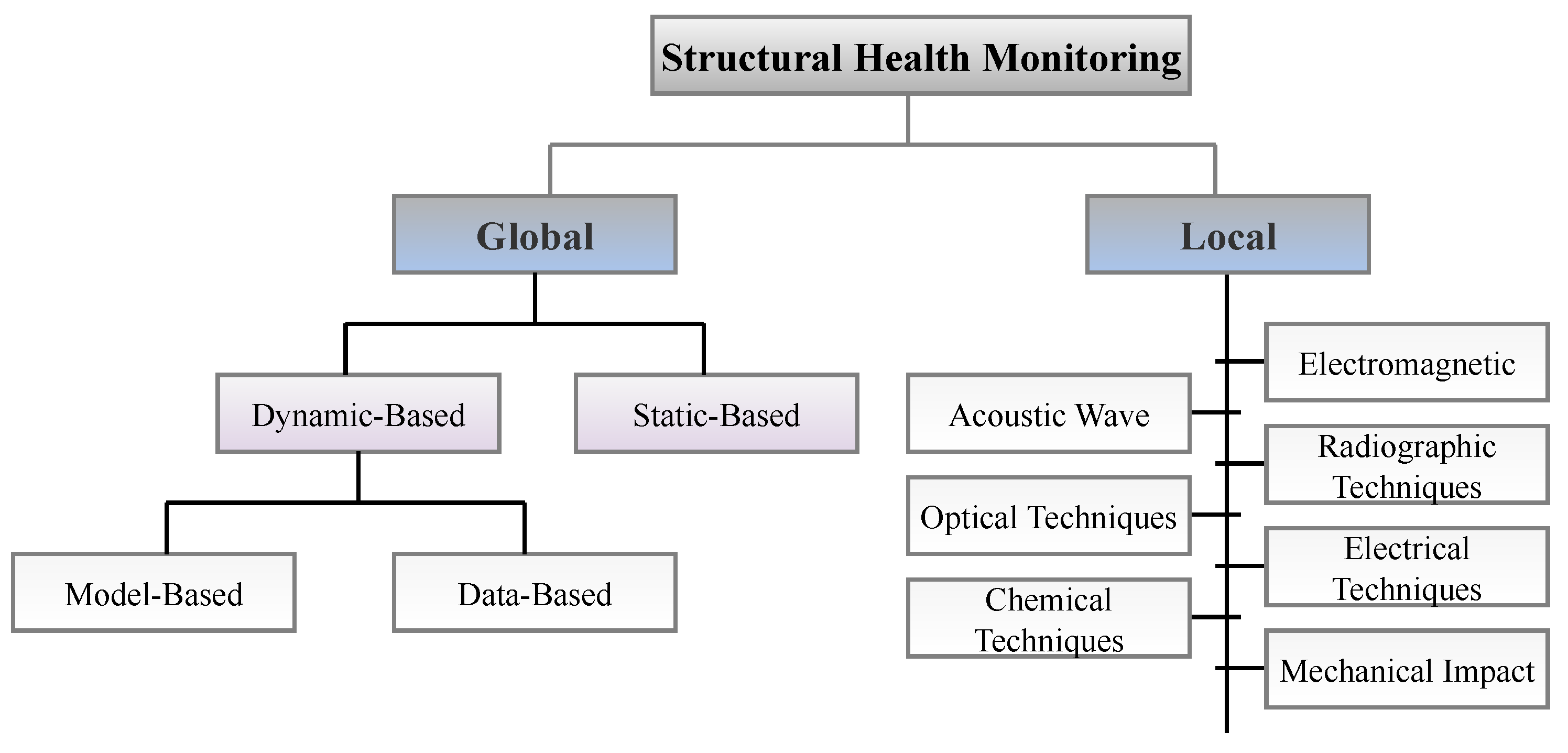 Sensors 23 03293 g005