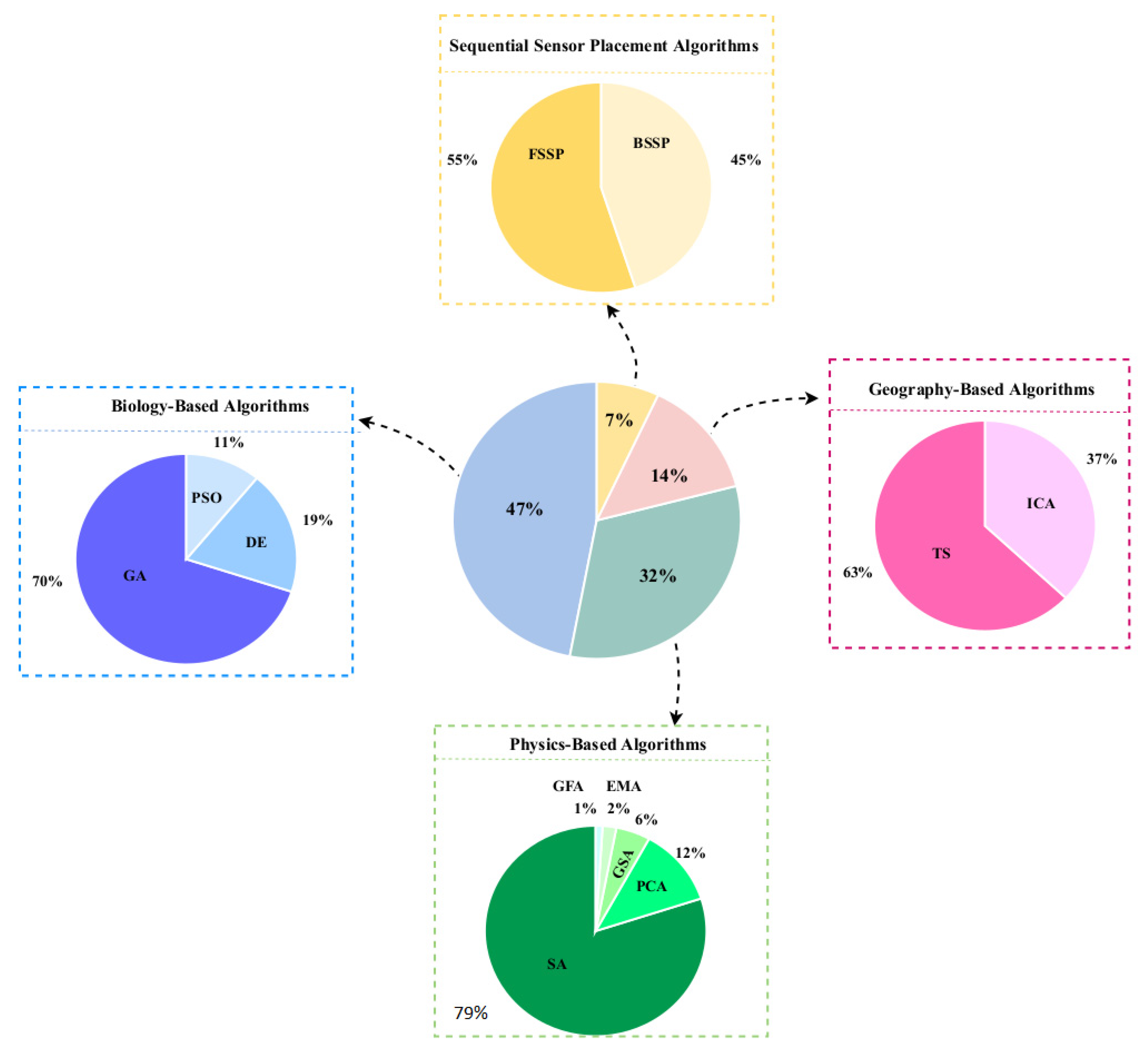 Sensors 23 03293 g010