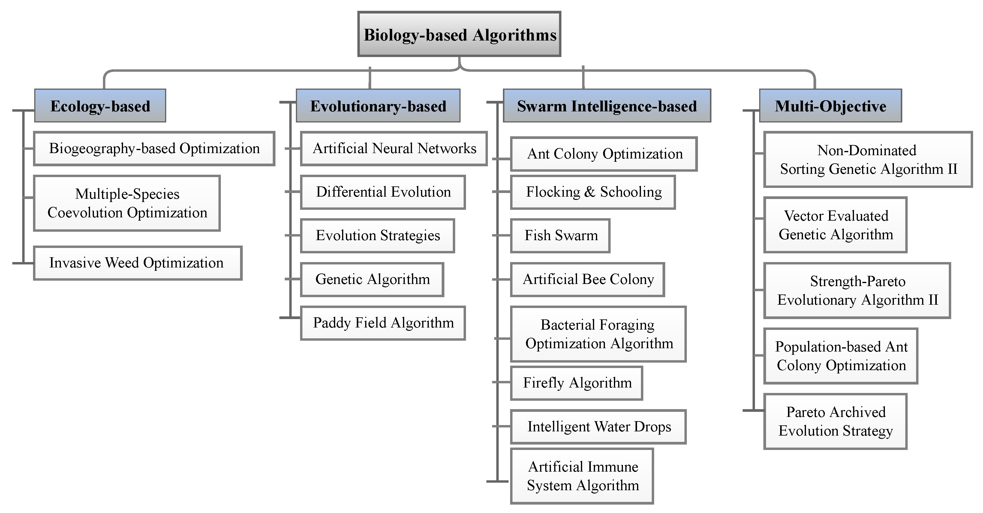 Sensors 23 03293 g011