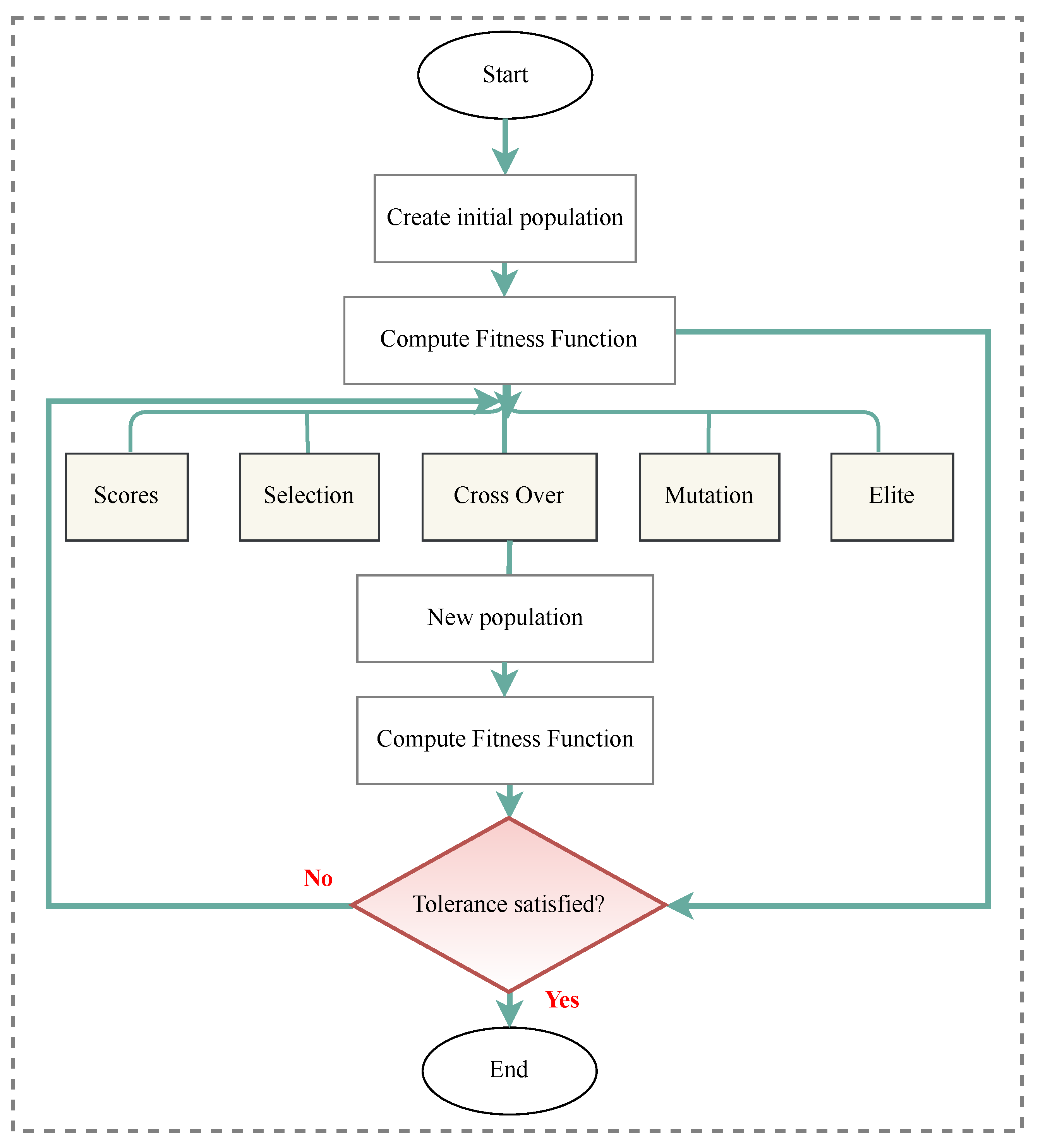 Sensors 23 03293 g012
