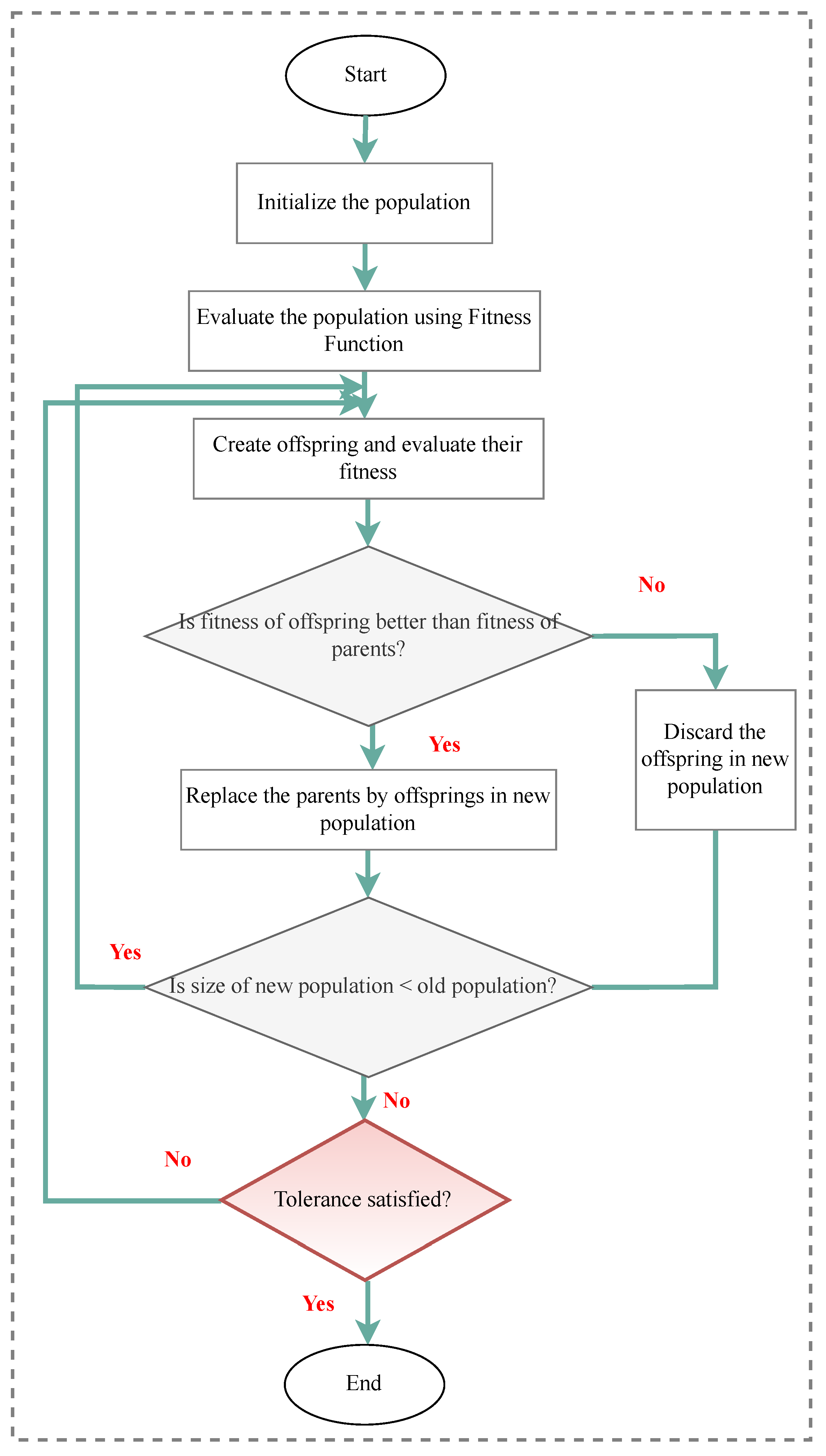 Sensors 23 03293 g013
