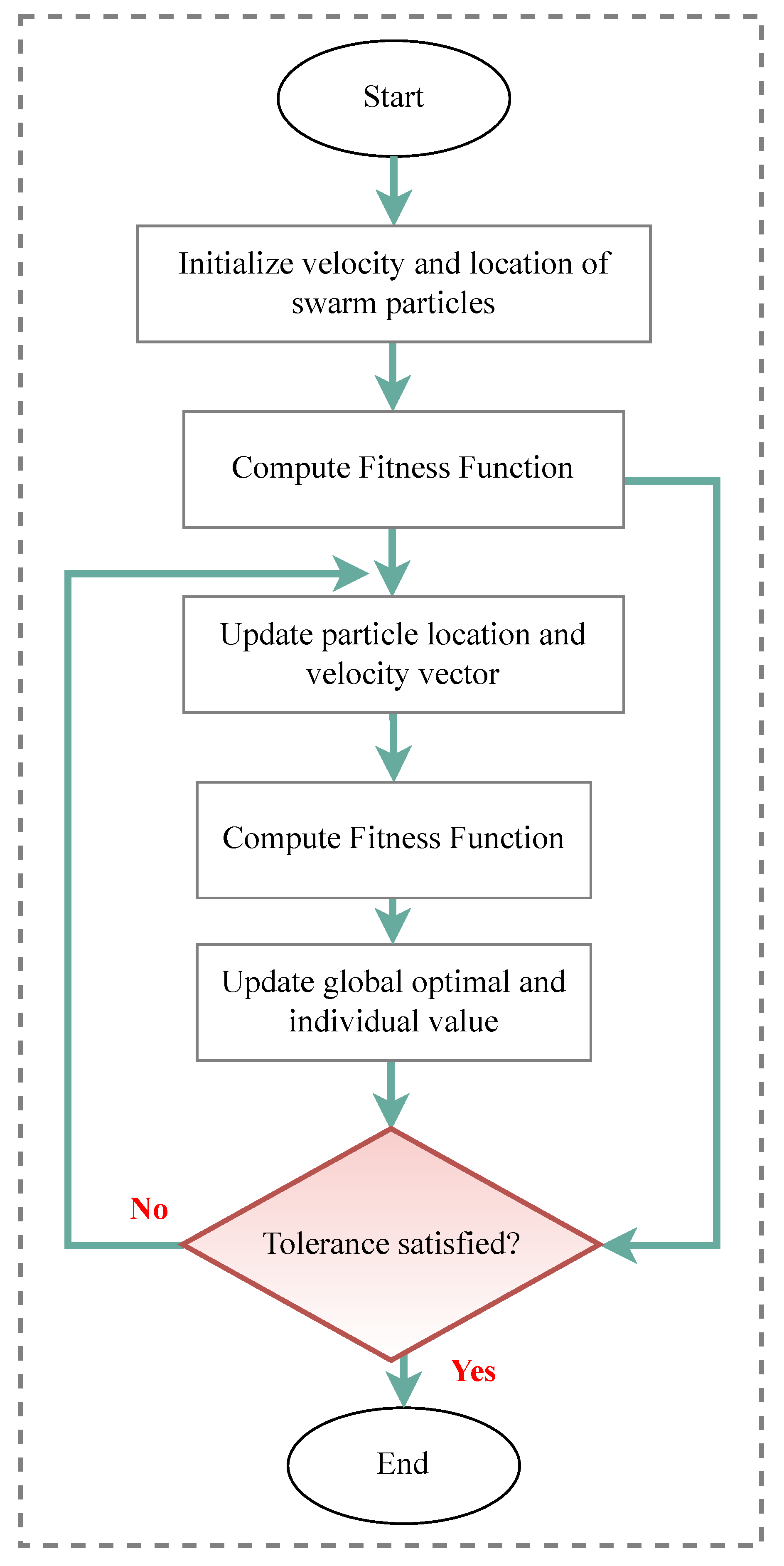 Sensors 23 03293 g014
