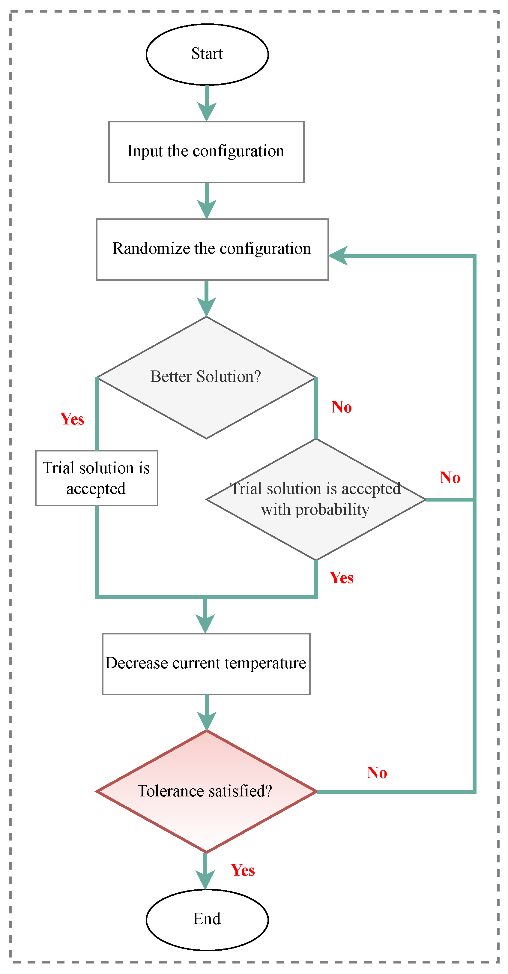 Sensors 23 03293 g015