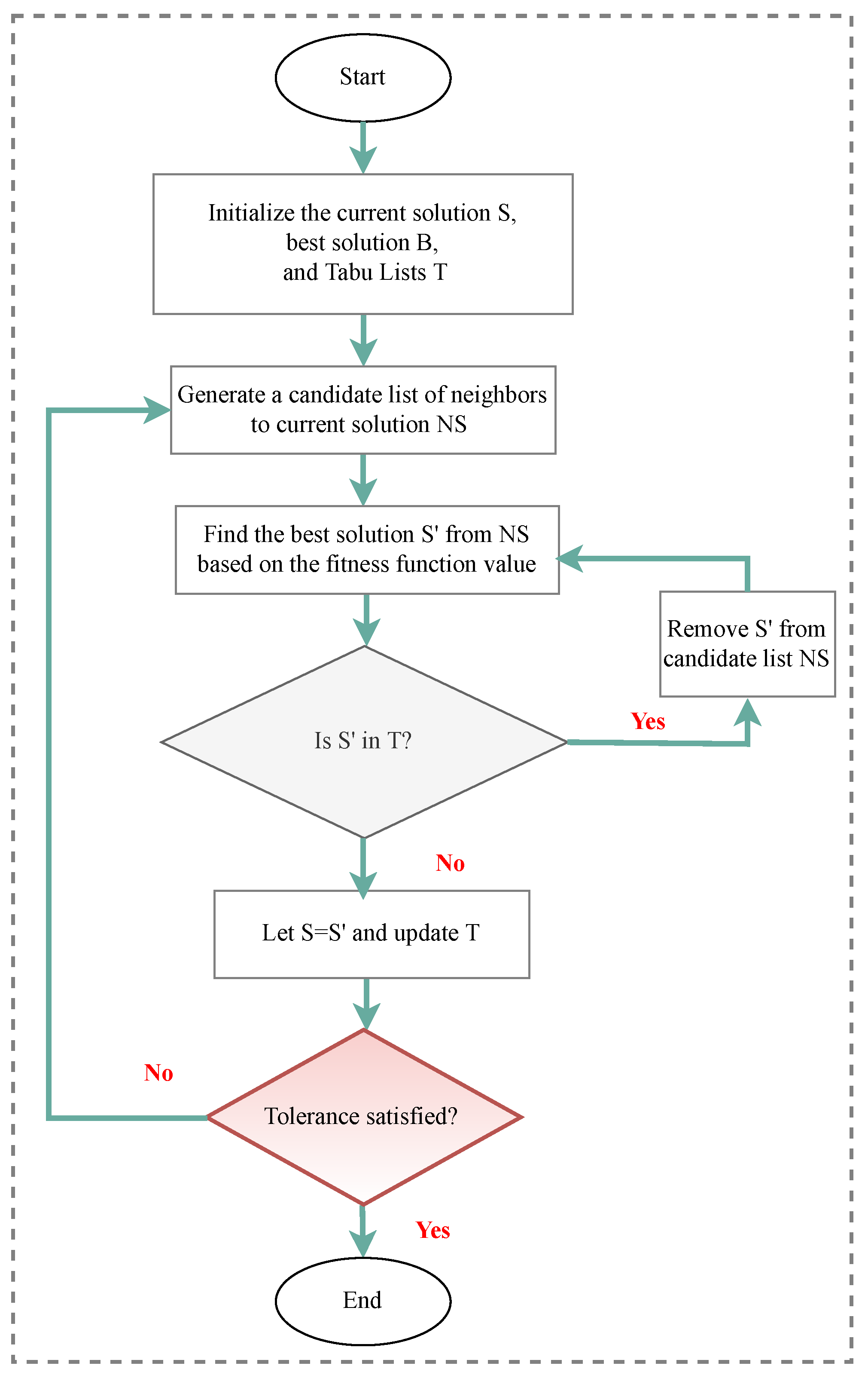 Sensors 23 03293 g016