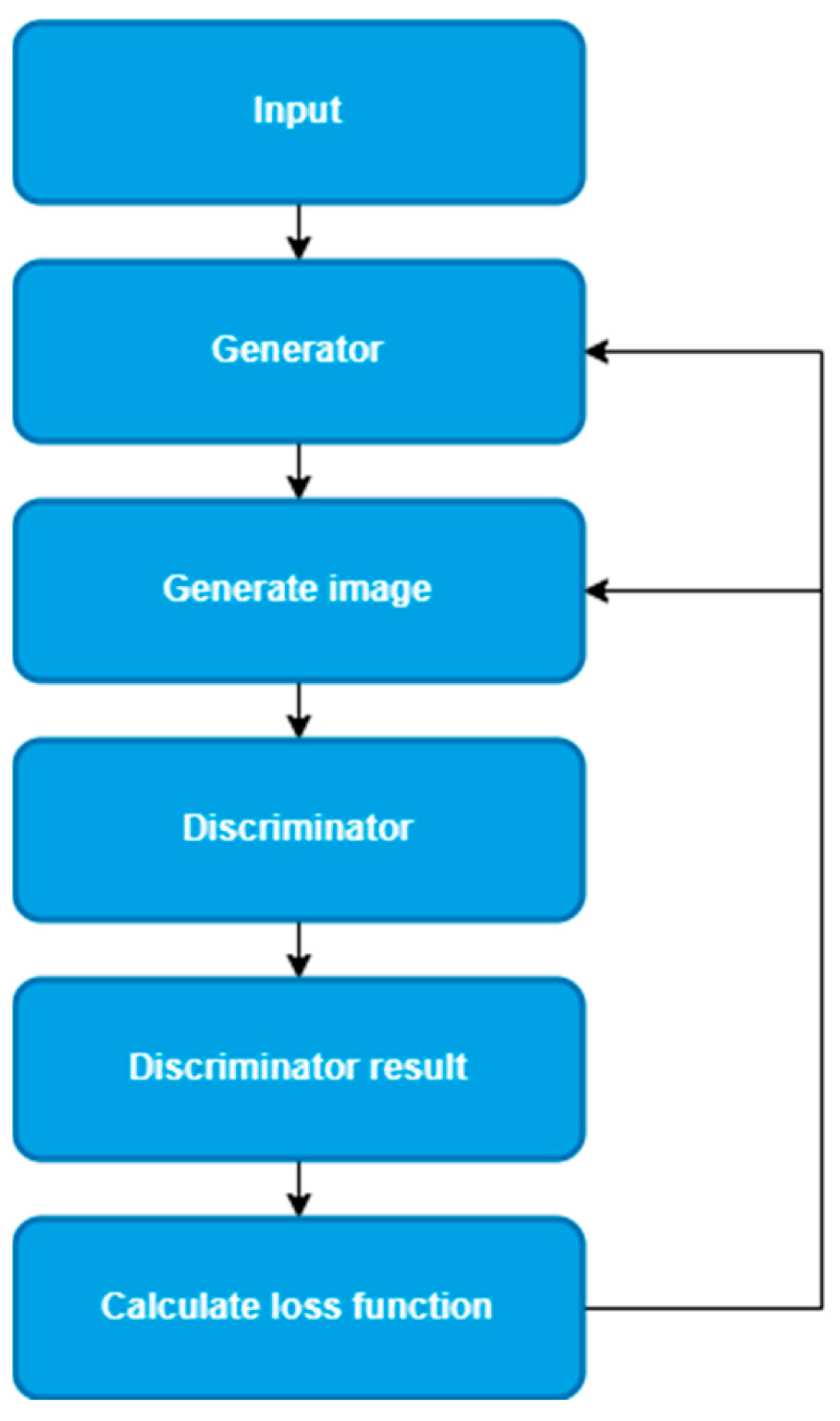 Sensors 23 03294 g001