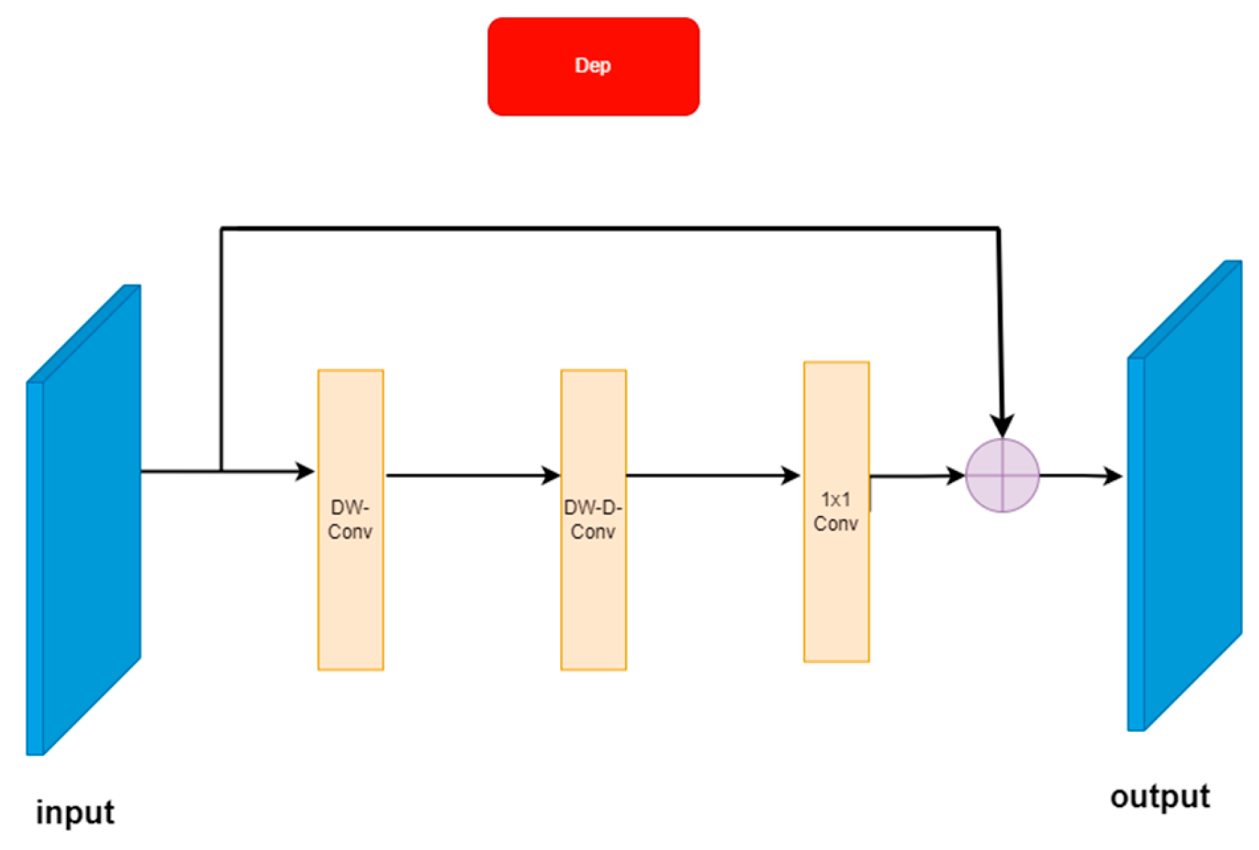 Sensors 23 03294 g004