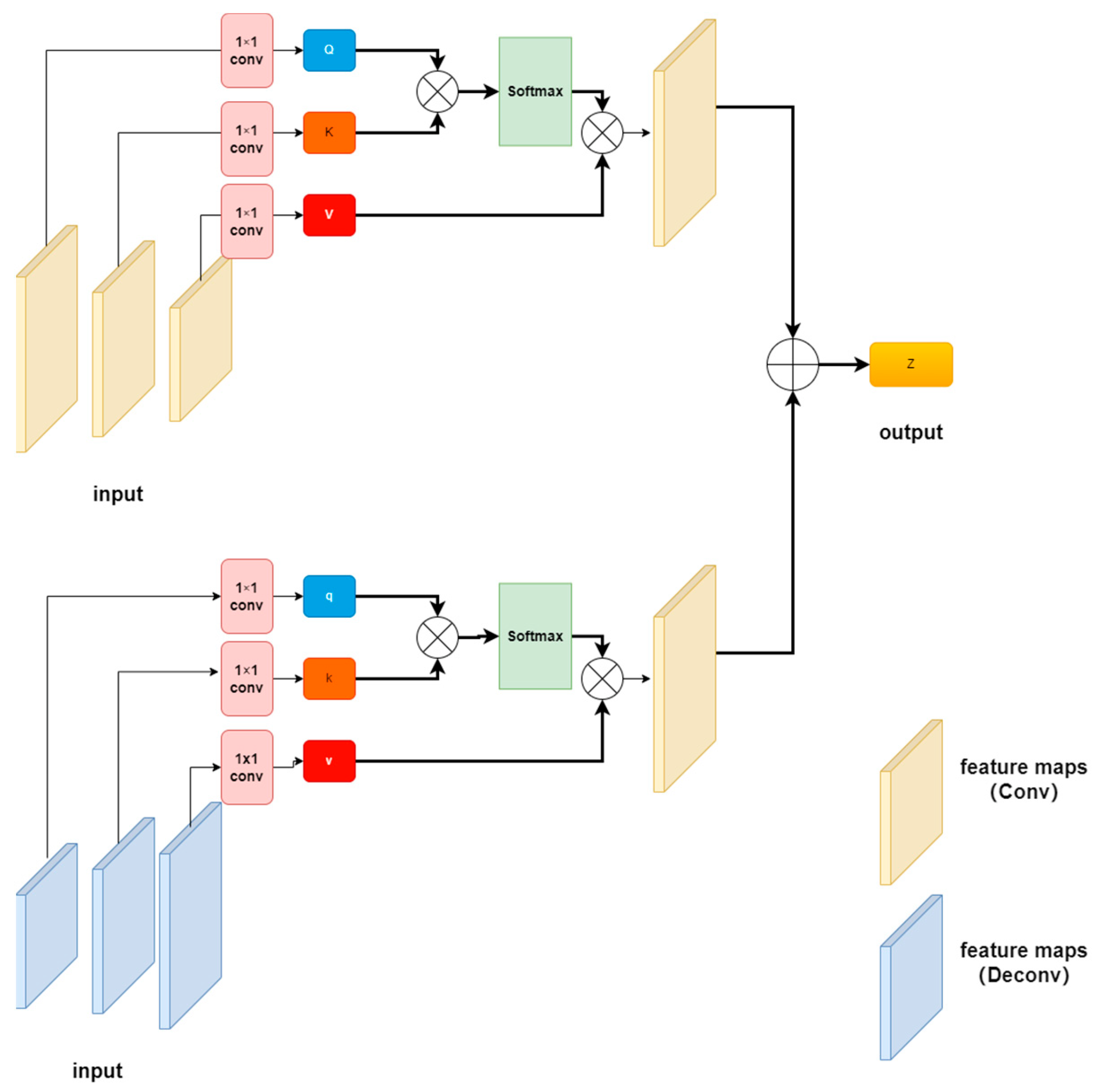 Sensors 23 03294 g005